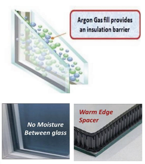 argon