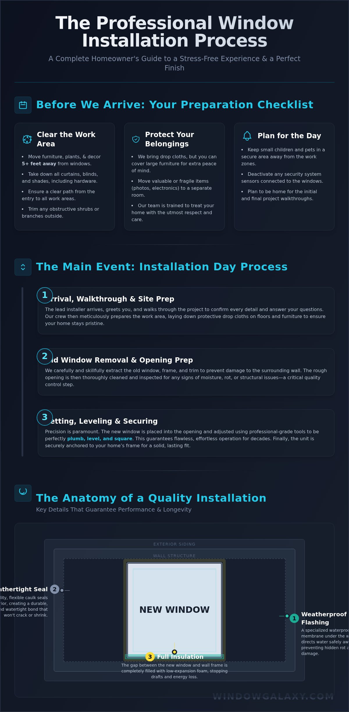 A Homeowner's Guide to Professional Window Installation: The Complete Process