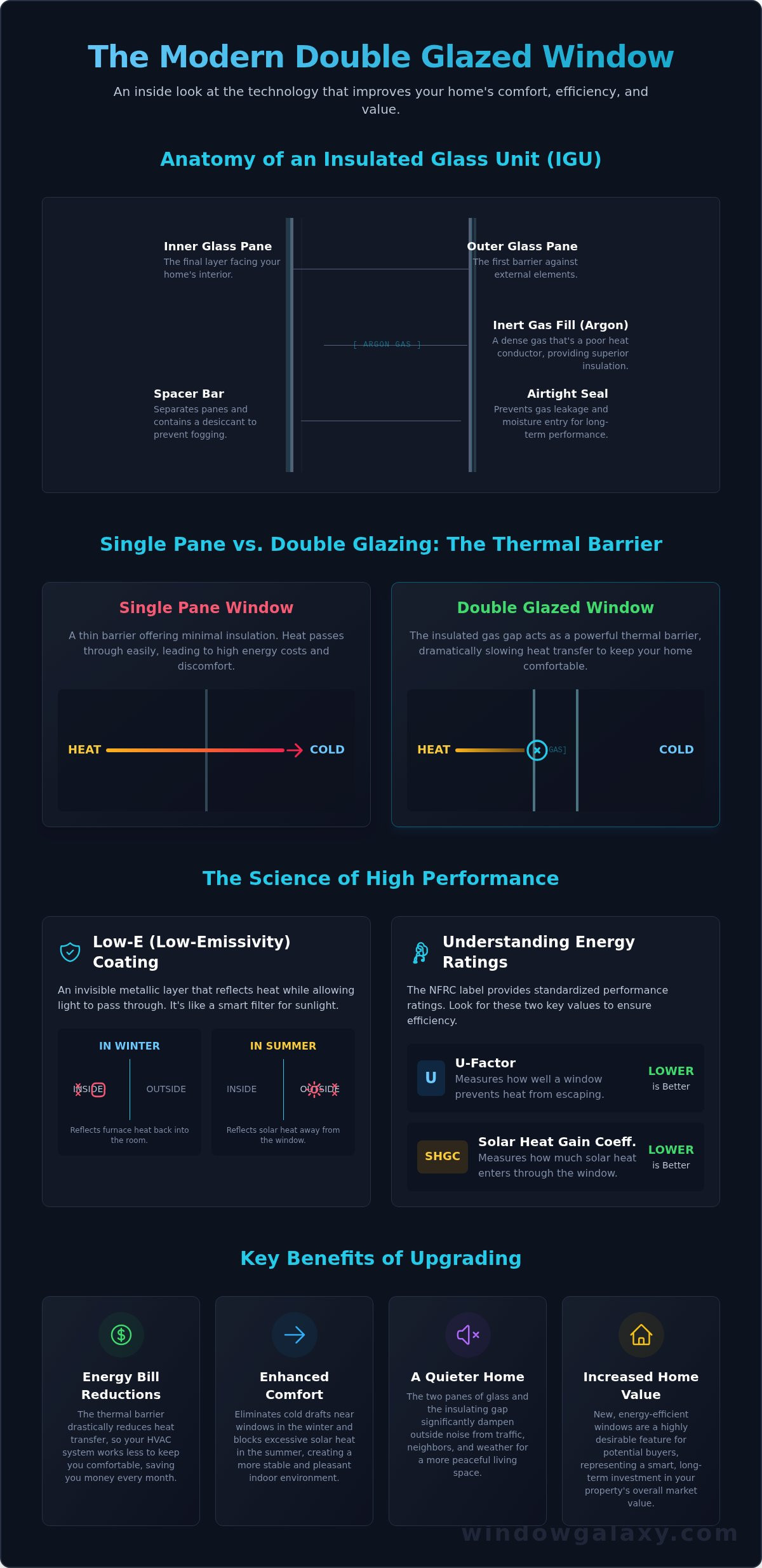 Double Glazed Windows: A Complete Guide for Homeowners