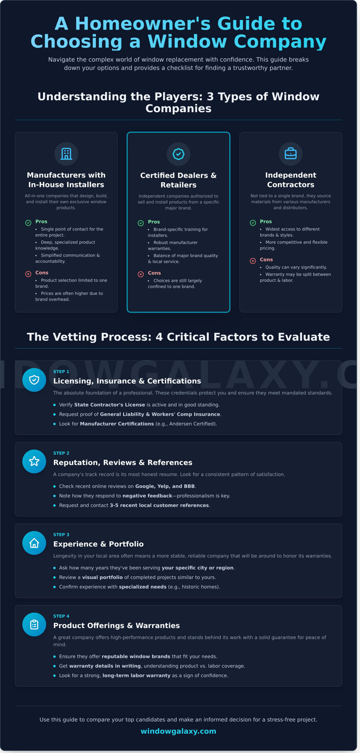 How to Choose a Window Replacement Company: A Homeowner’s Guide - Infographic