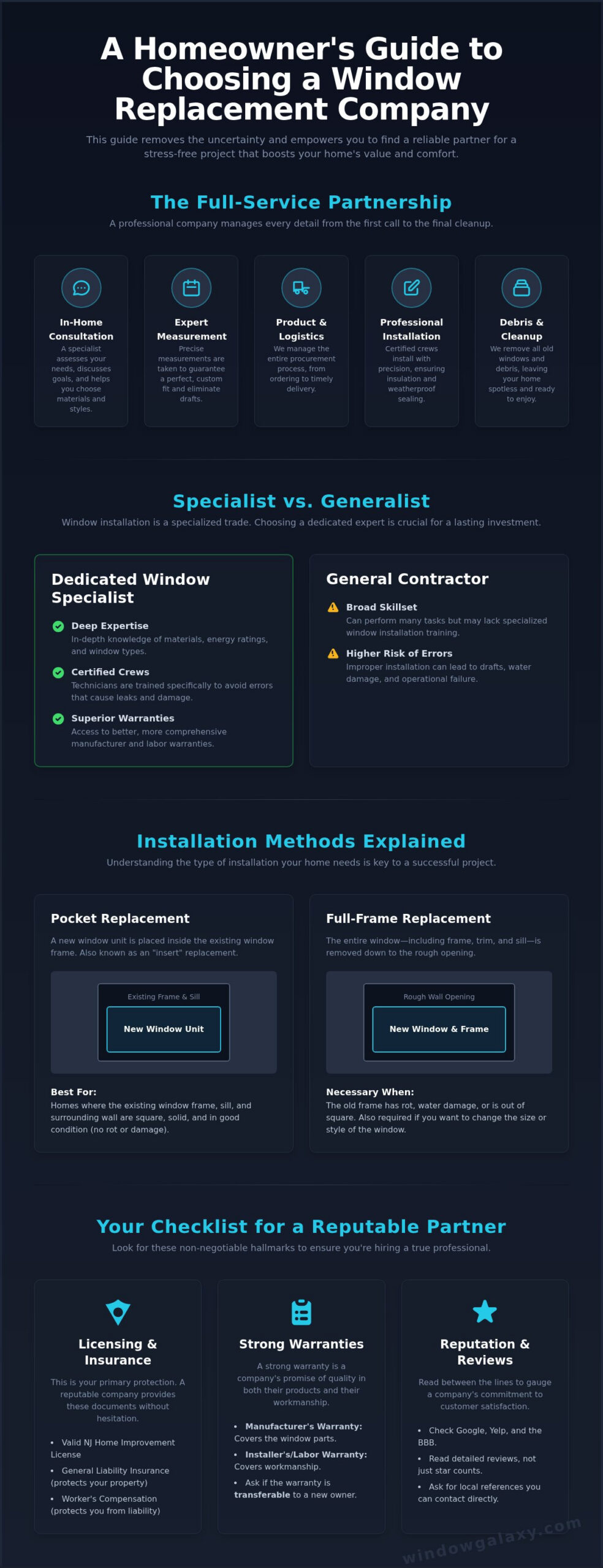 How to Choose the Right Window Replacement Company: A Complete Guide