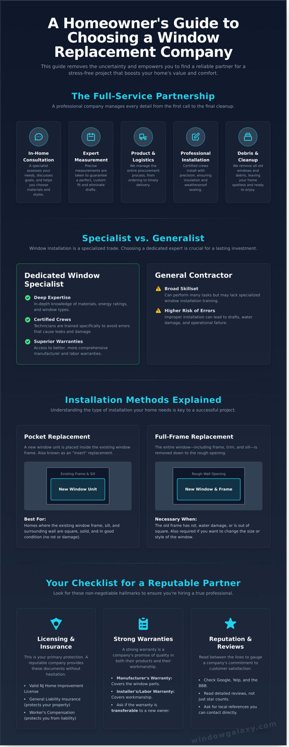 How to Choose the Right Window Replacement Company: A Complete Guide - Infographic