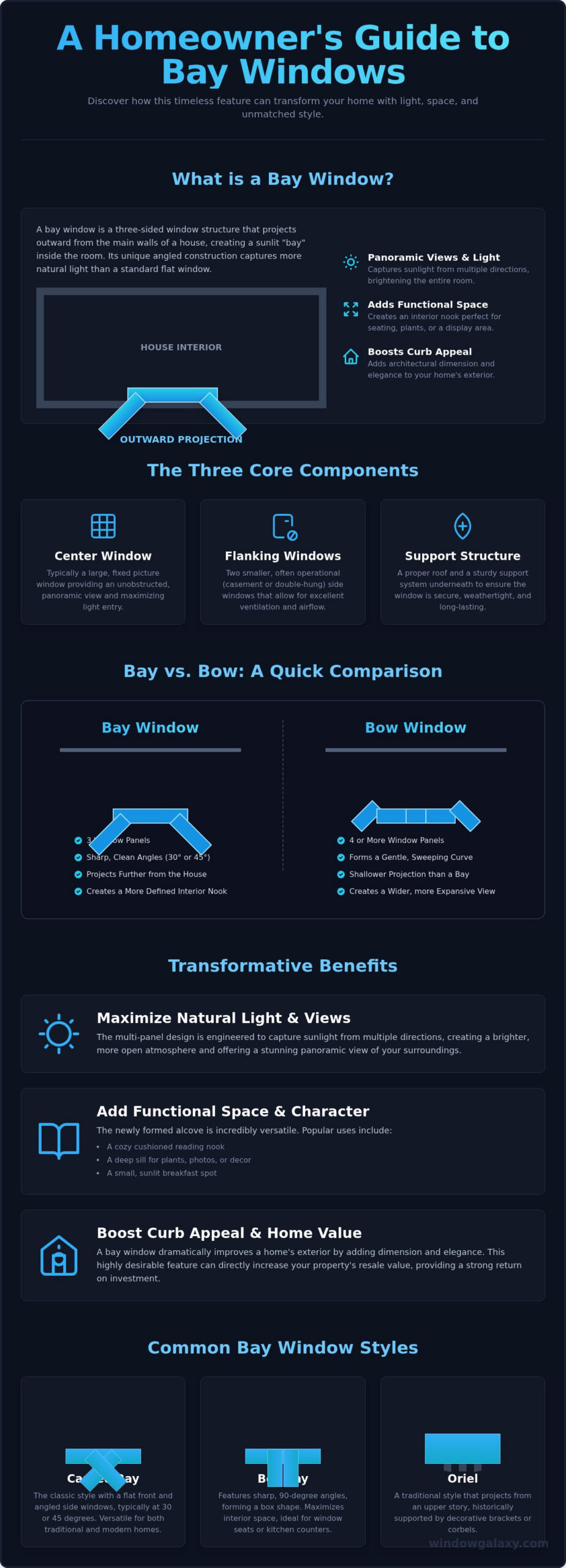 What Is a Bay Window? A Complete Guide for Homeowners