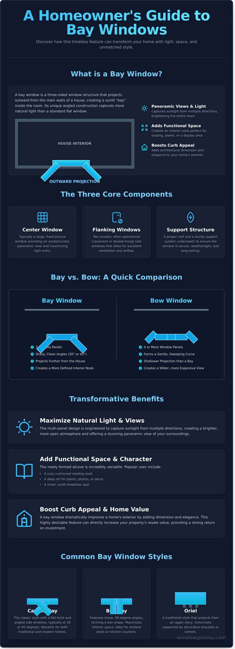 What Is a Bay Window? A Complete Guide for Homeowners