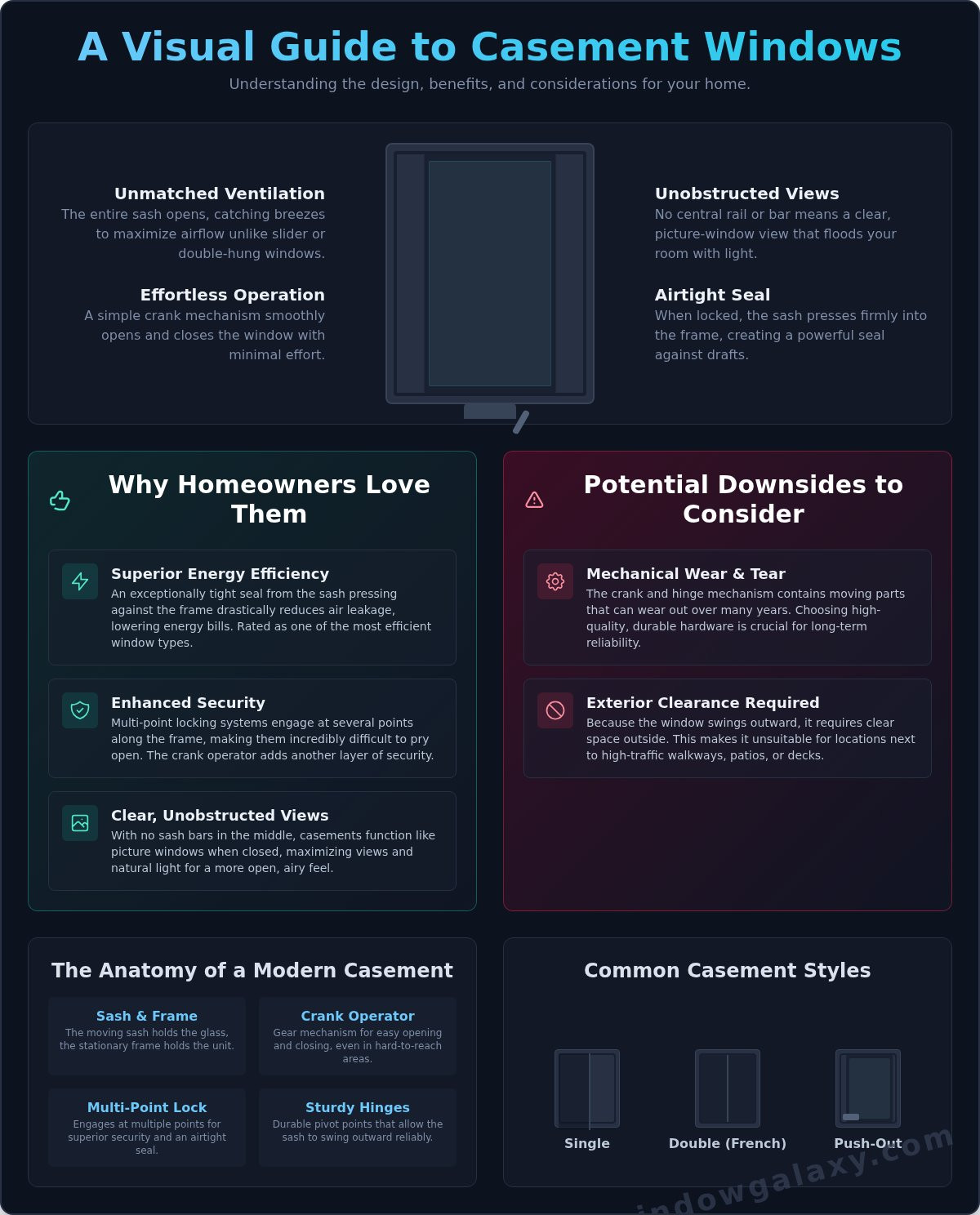 What is a Casement Window? A Complete Guide for Homeowners