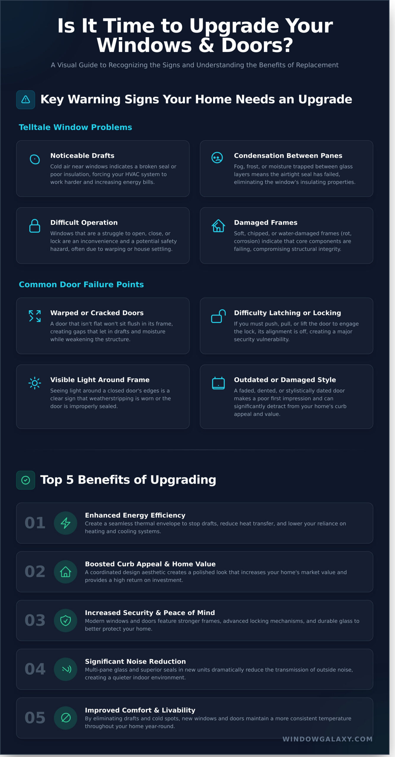 A Homeowner’s Complete Guide to Window and Door Replacement - Infographic