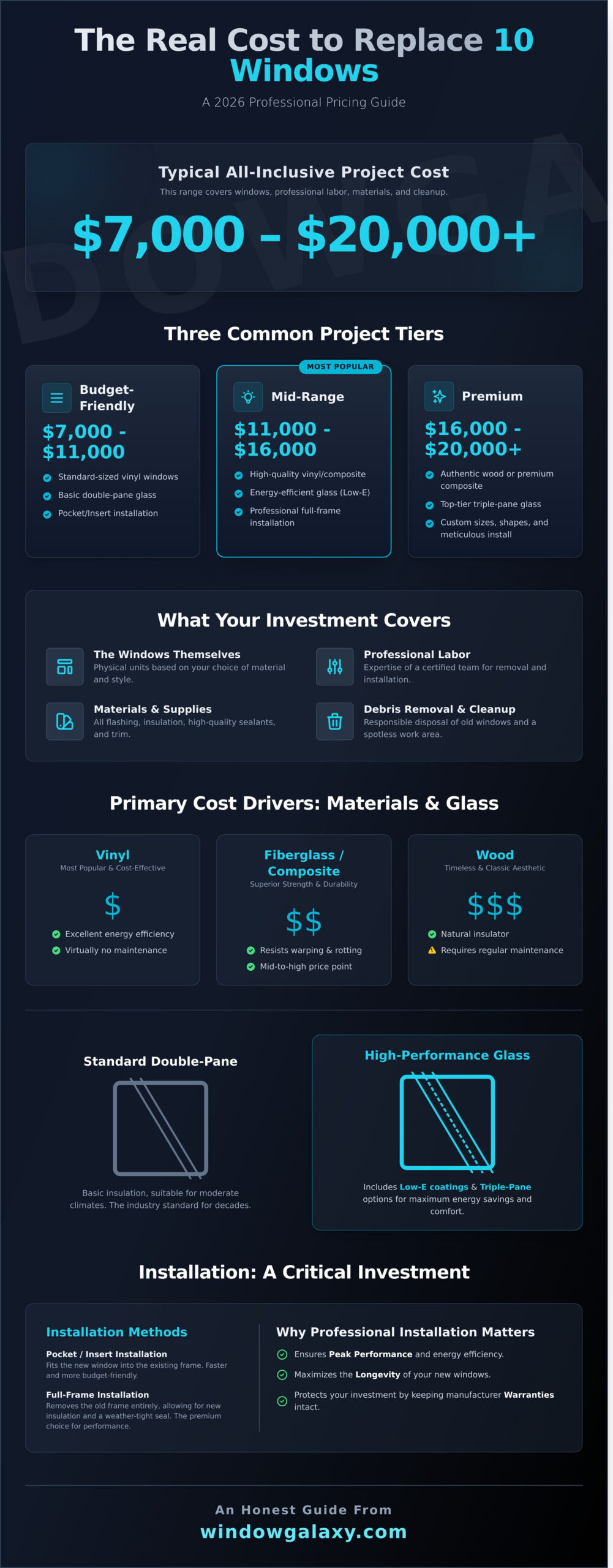 Cost to Replace 10 Windows: A 2026 Pricing Guide for Homeowners - Infographic
