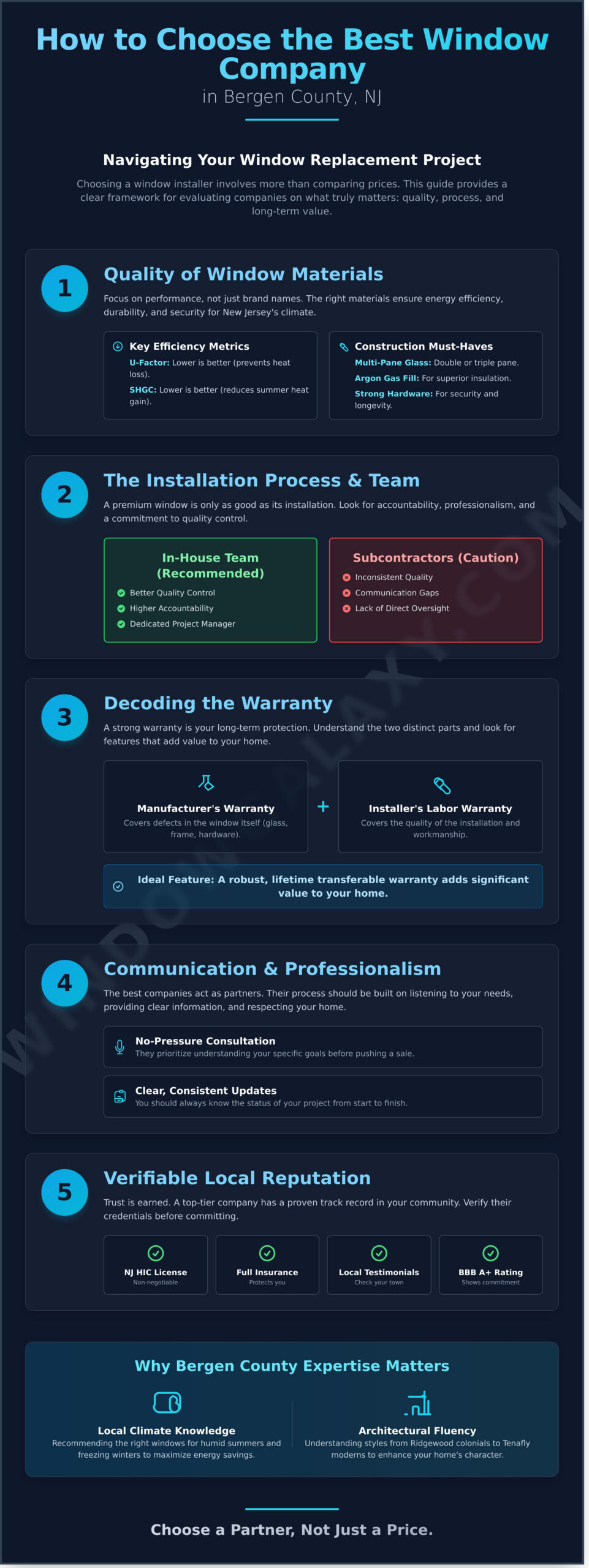 Finding the Best Window Company in Bergen County, NJ: A Homeowner’s Guide - Infographic