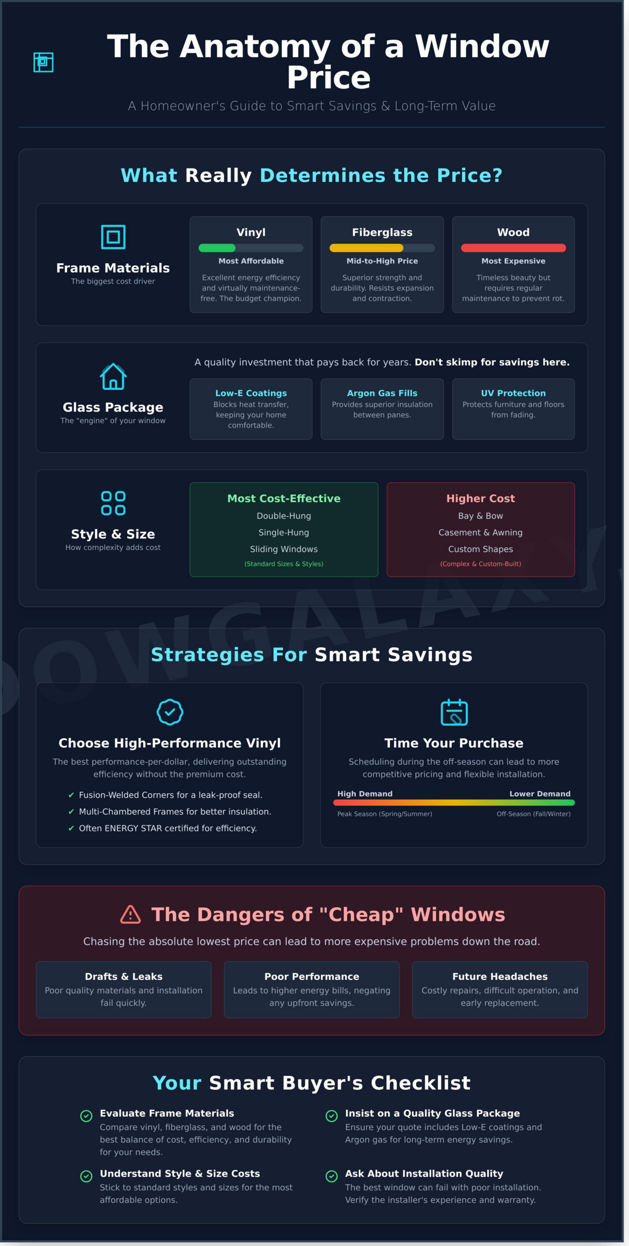 Finding the Lowest Price Replacement Windows: A Smart Homeowner’s Guide - Infographic