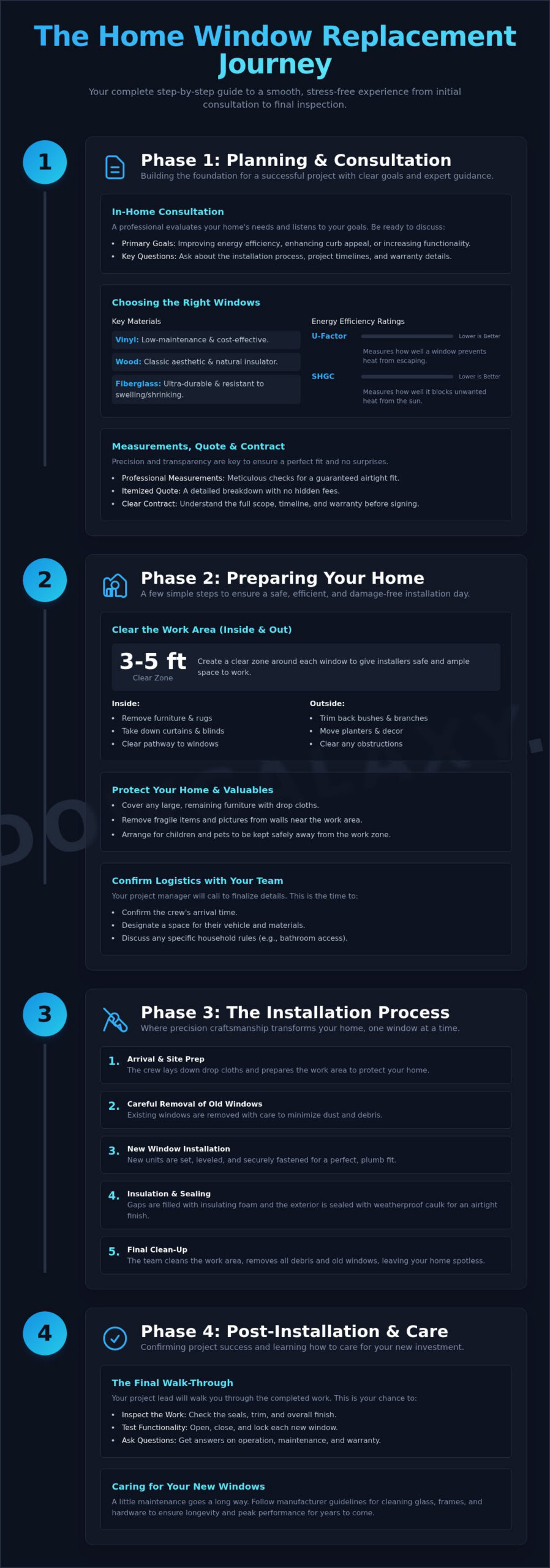 Home Window Replacement: A Complete Step-by-Step Guide for Homeowners