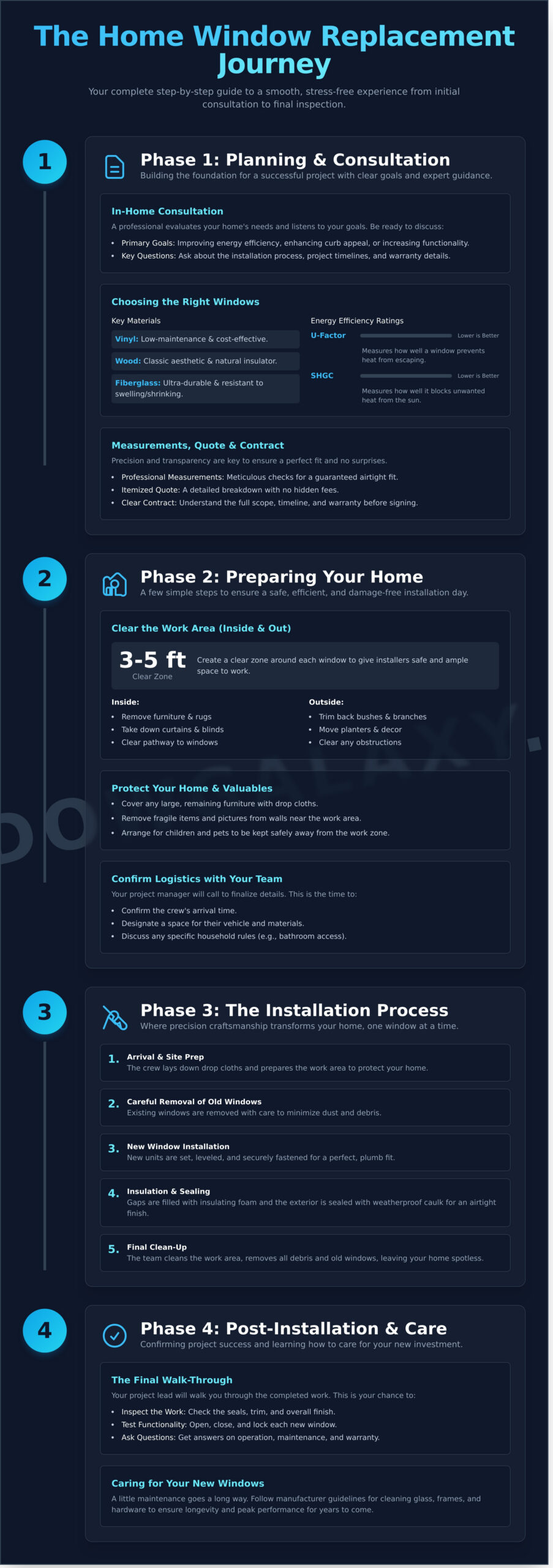Home Window Replacement: A Complete Step-by-Step Guide for Homeowners - Infographic