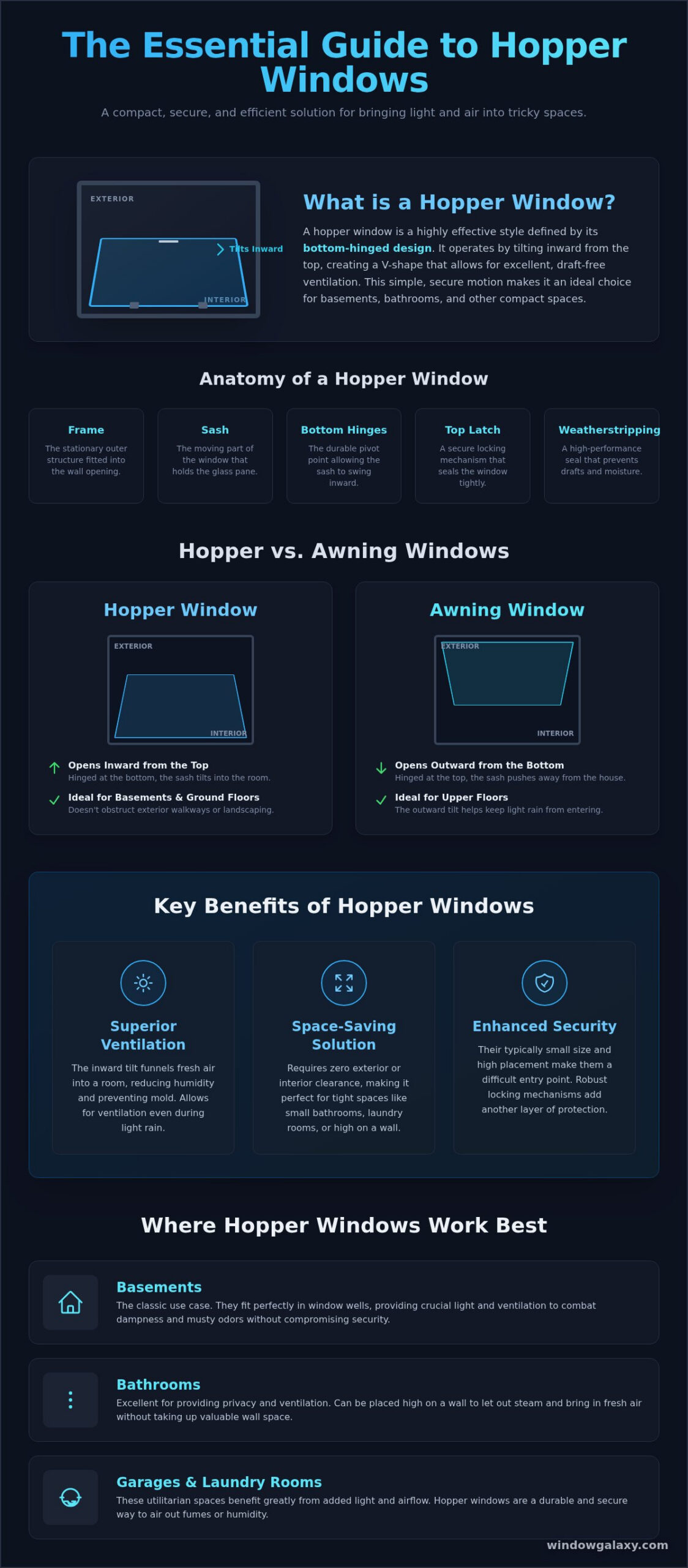 Hopper Windows: The Complete Guide for Homeowners