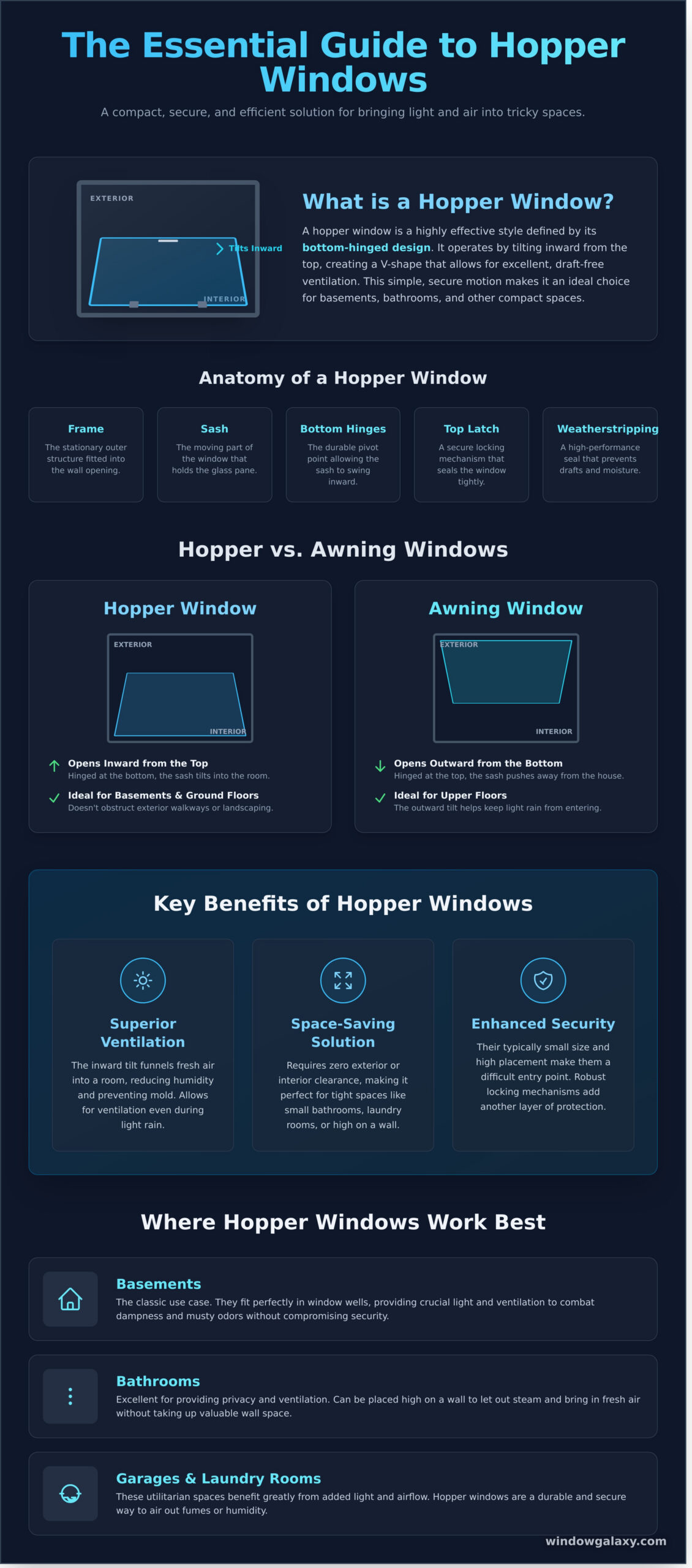 Hopper Windows: The Complete Guide for Homeowners