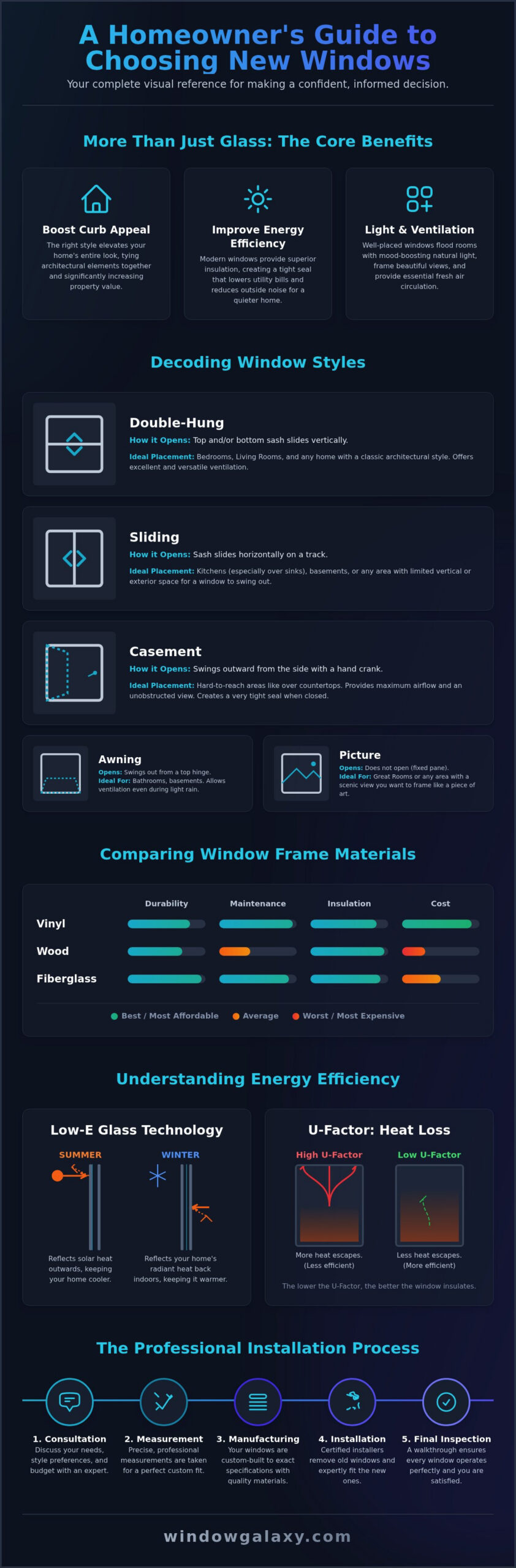 House Windows: A Complete Guide for Homeowners