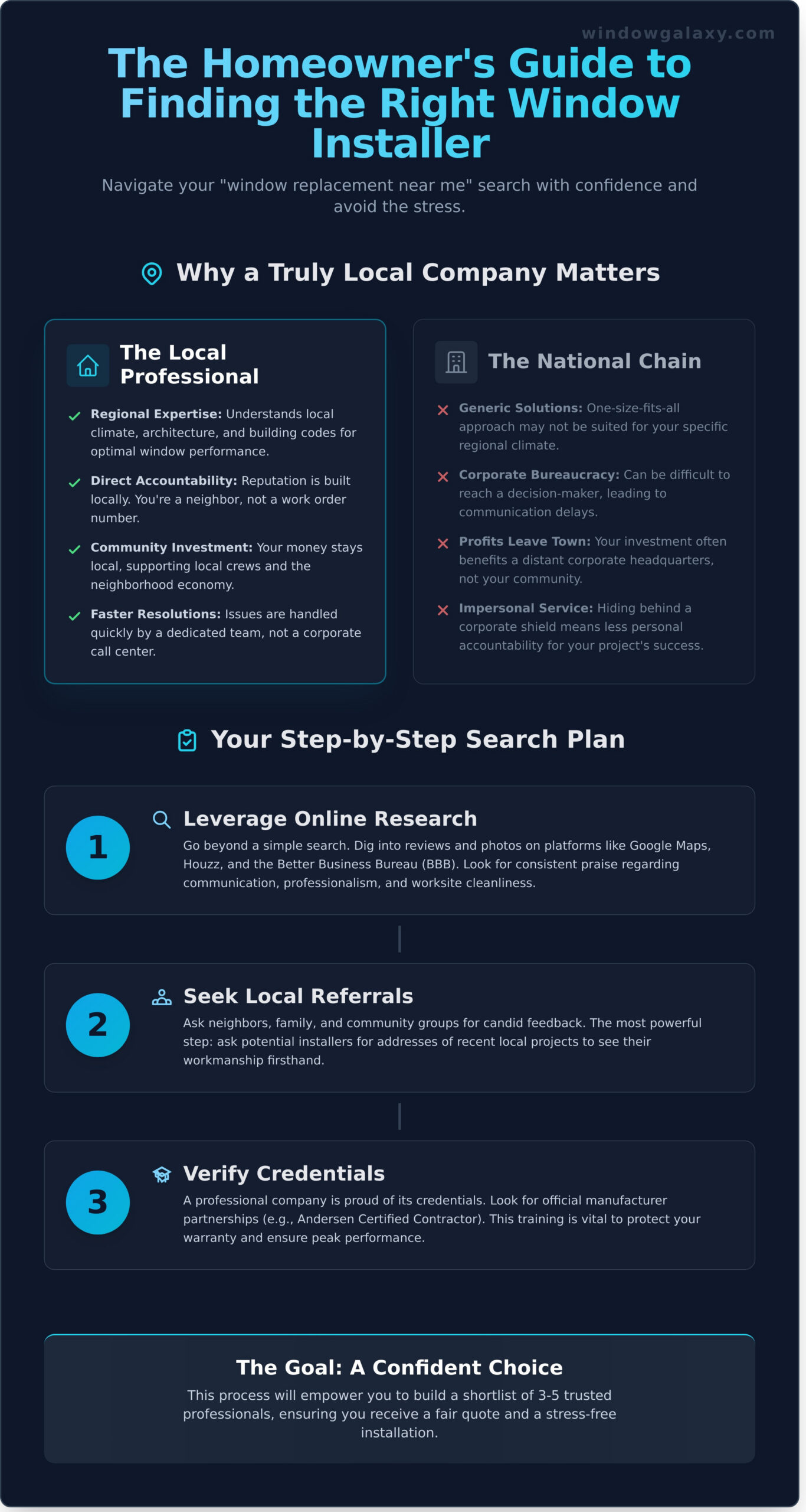 How to Find the Best Window Replacement Near Me: A Homeowner’s Guide - Infographic