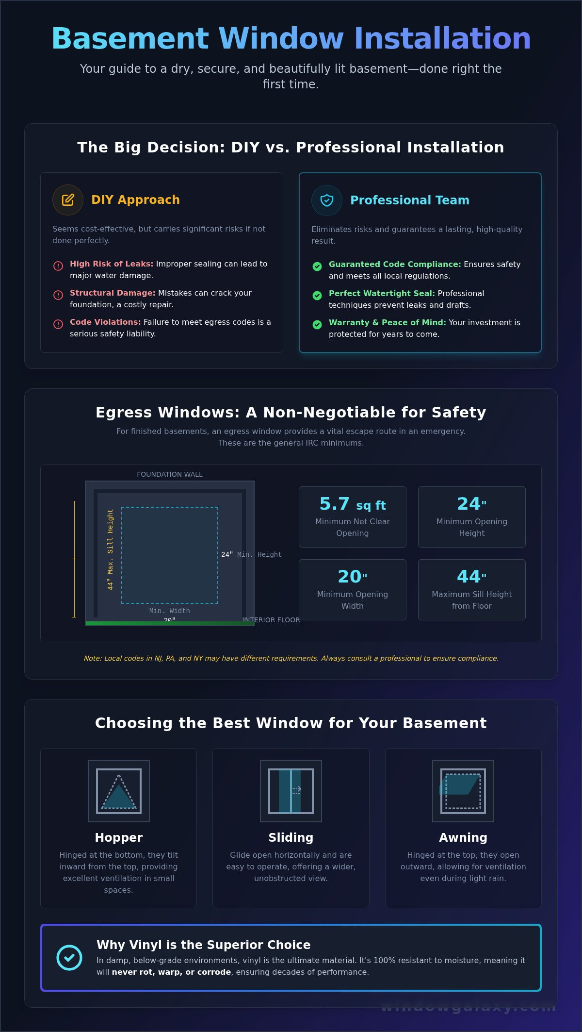 How to Install New Basement Windows: A Complete Guide