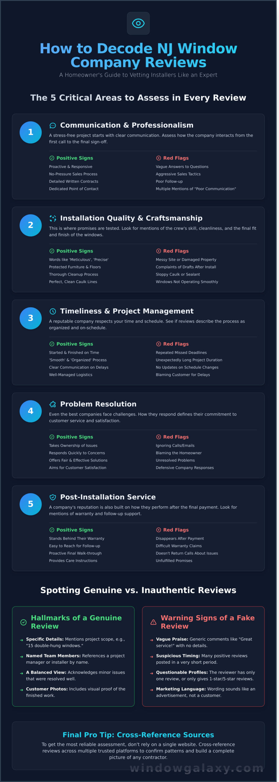 NJ Window Installation Companies Reviews: A Homeowner’s Vetting Guide - Infographic