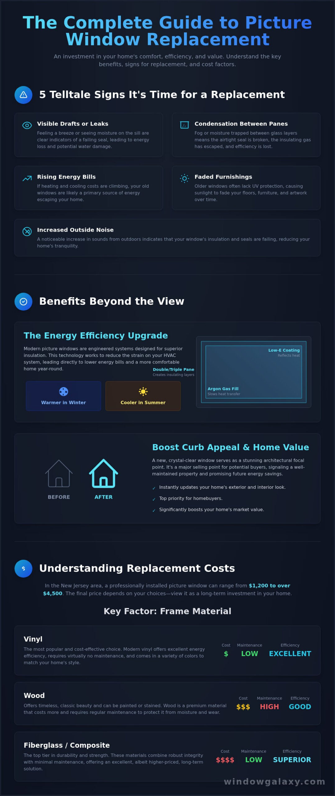 Picture Window Replacement: A Complete Guide to Costs, Styles, and Process