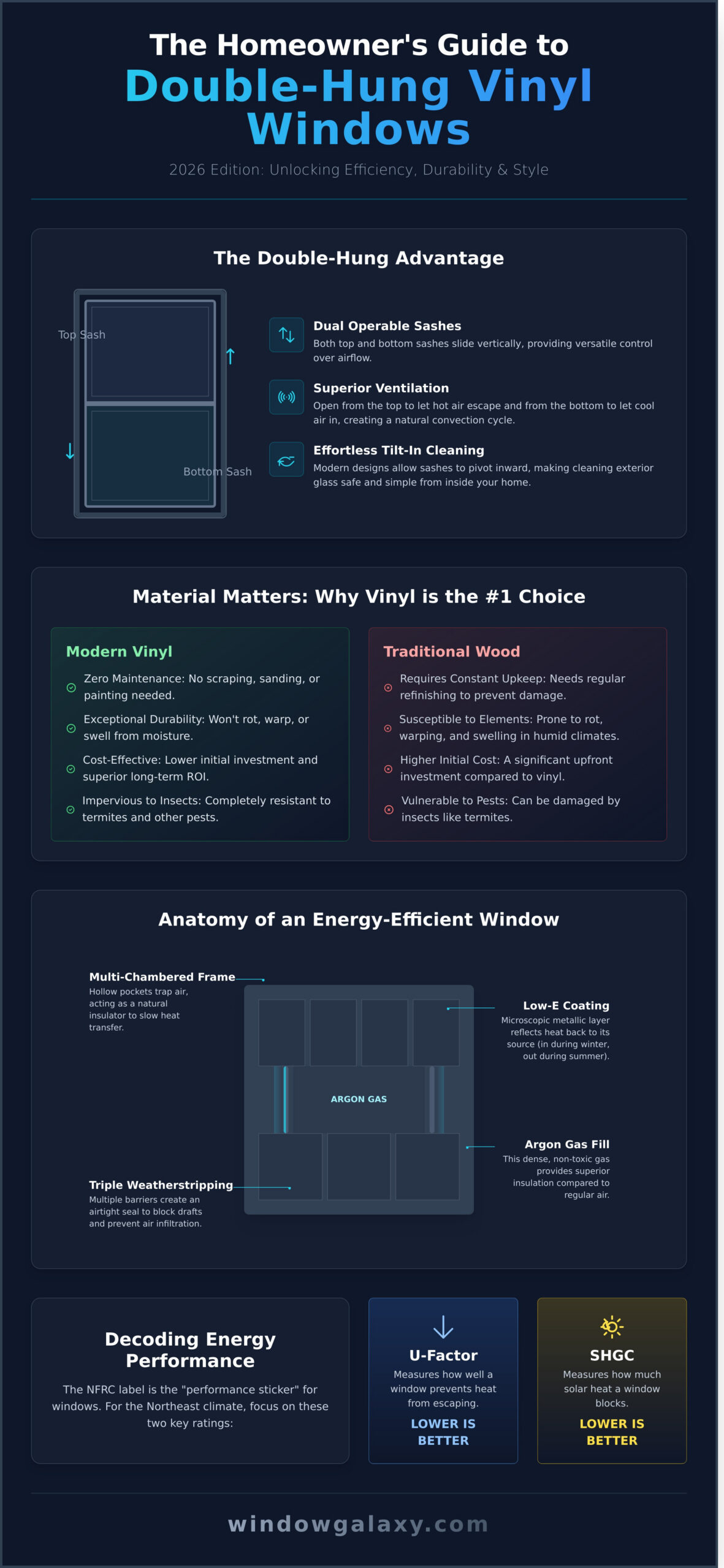 The Homeowner’s Guide to Double-Hung Vinyl Windows in 2026 - Infographic