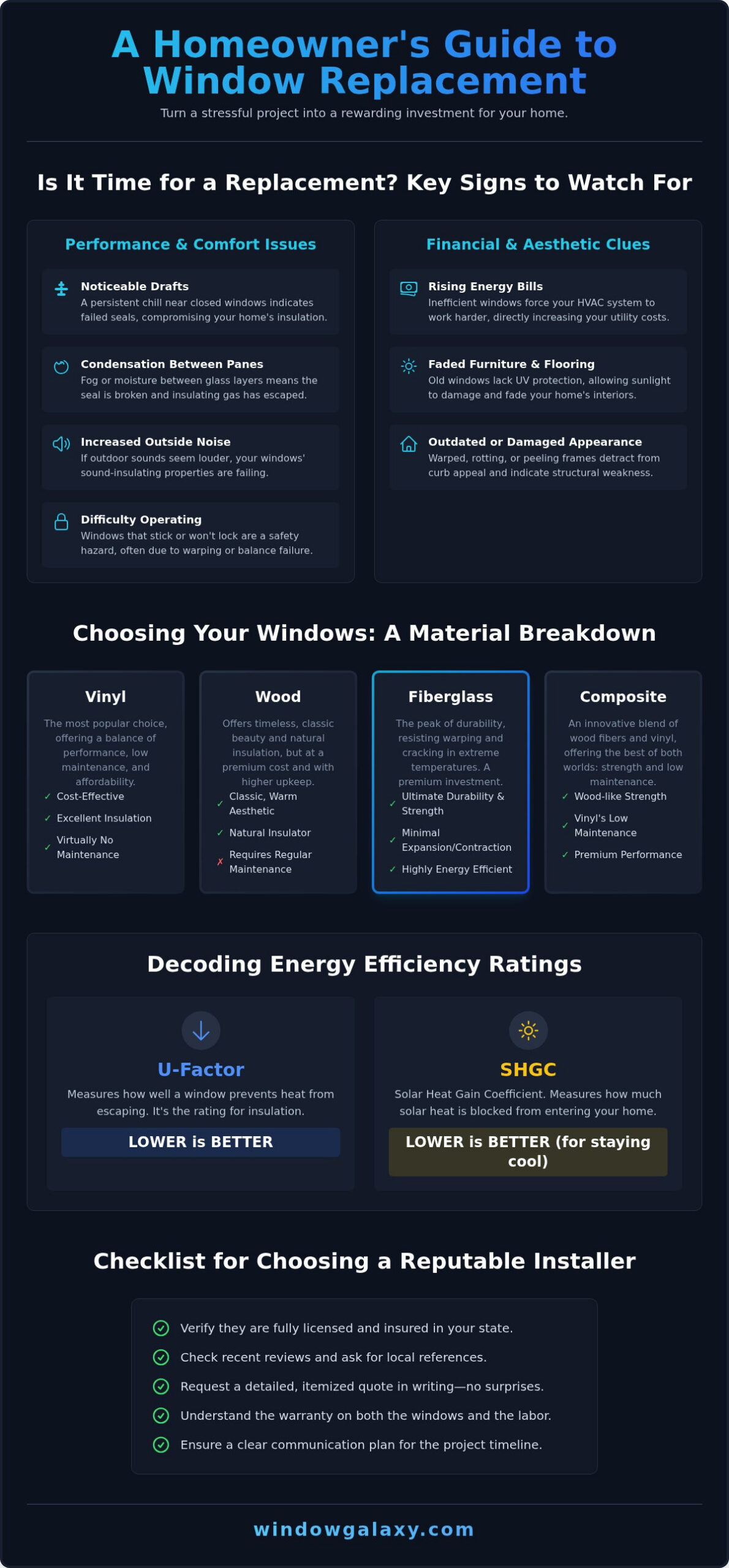 The Ultimate Guide to Window Replacement for Your Home
