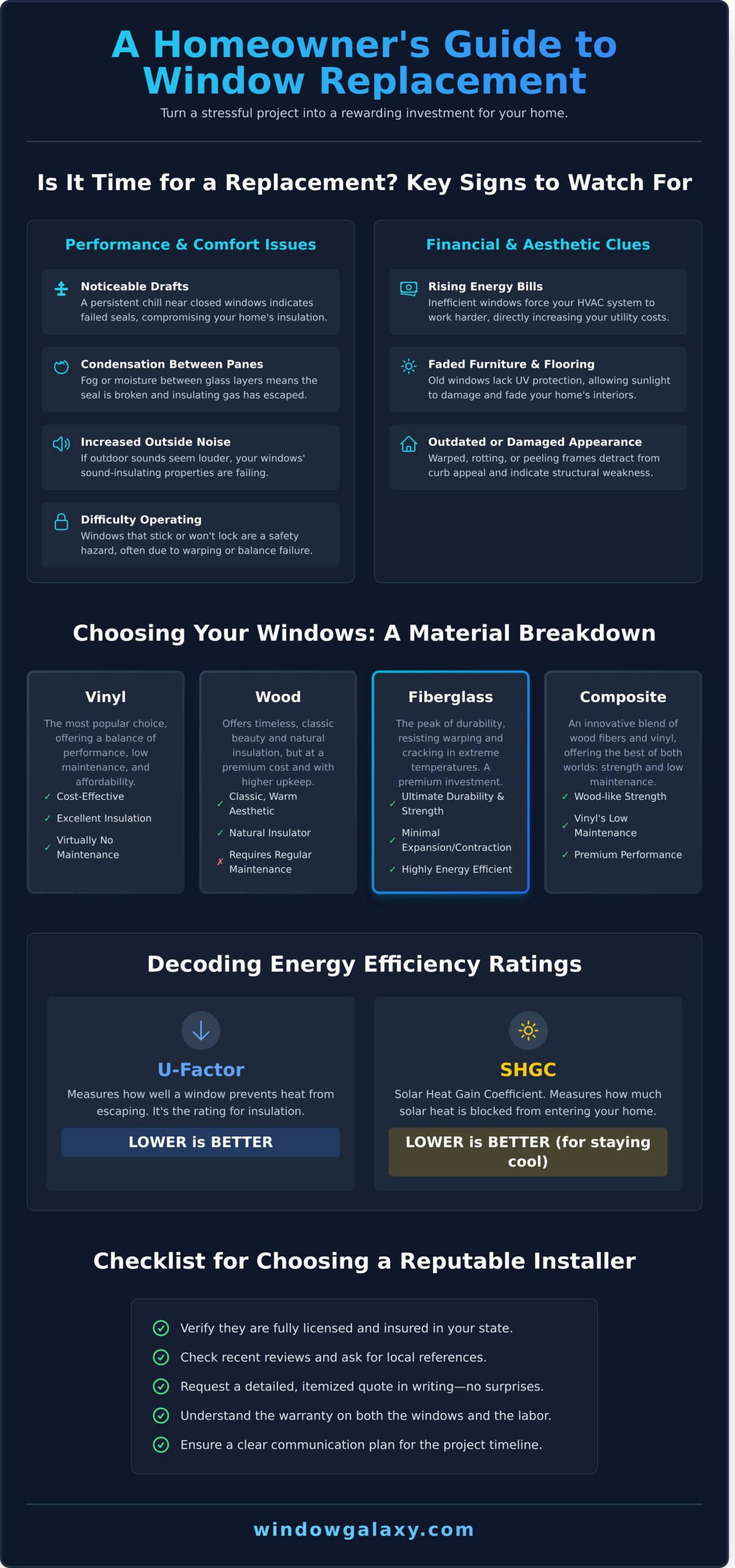 The Ultimate Guide to Window Replacement for Your Home - Infographic