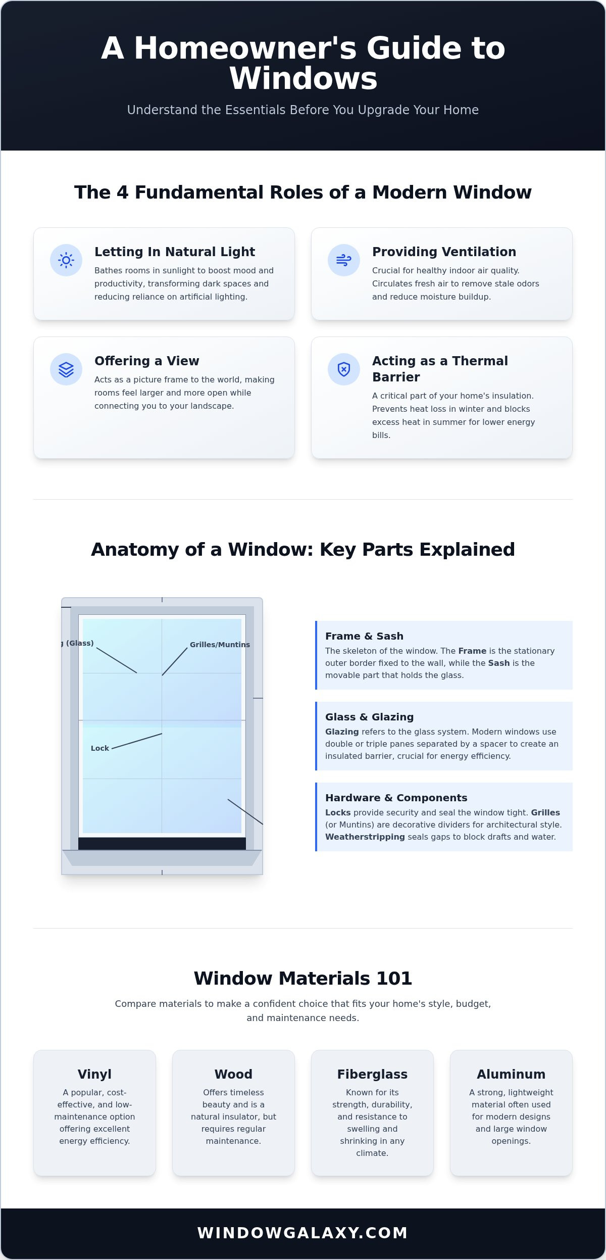 What Is a Window? A Complete Guide for Homeowners