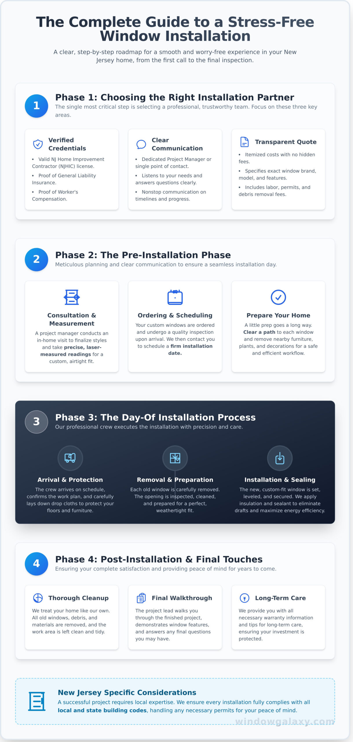 Window Installation in NJ: What to Expect from Start to Finish - Infographic