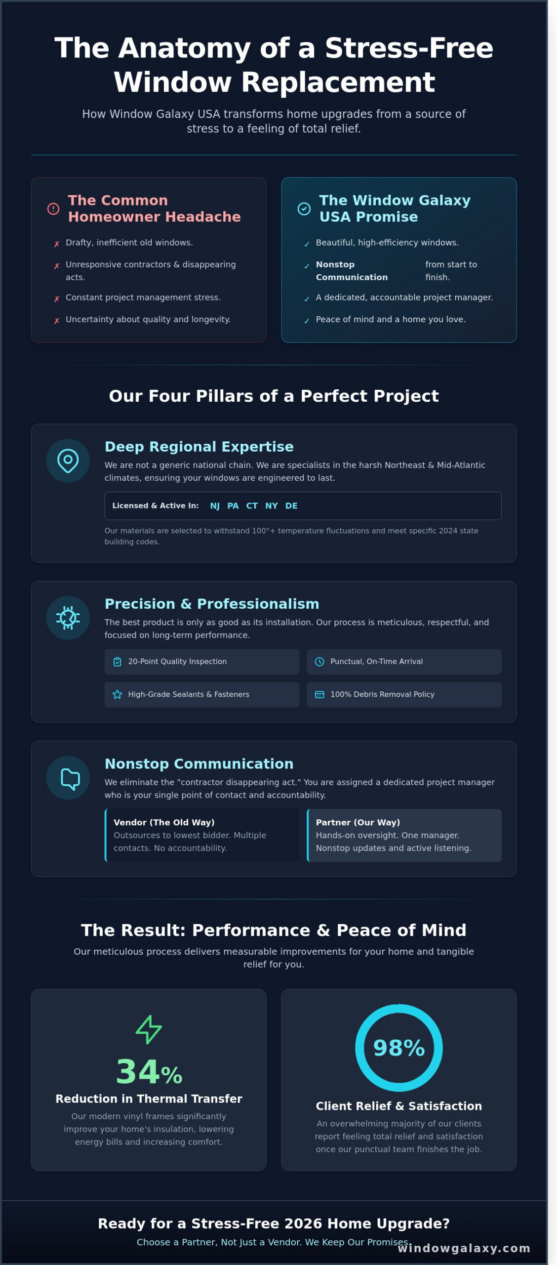 Best Window Replacement Near Me: Why Window Galaxy USA is the Premier Choice for 2026 - Infographic