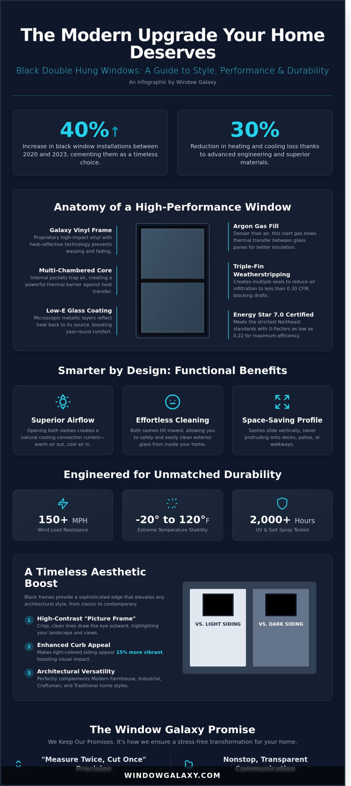 Black Double Hung Windows: The Ultimate Guide to Style & Performance (2026)