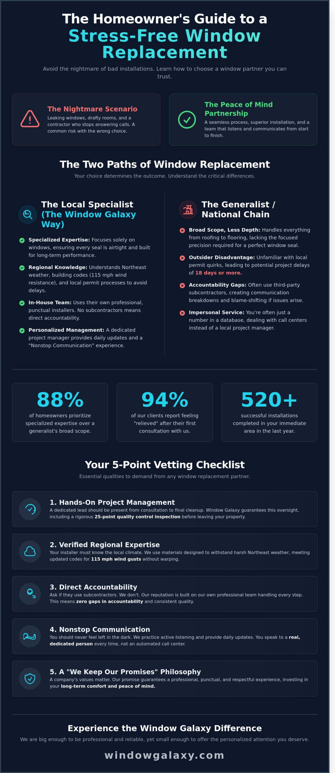 Choosing Between Local Window Companies: A Homeowner’s Guide to Quality and Trust - Infographic
