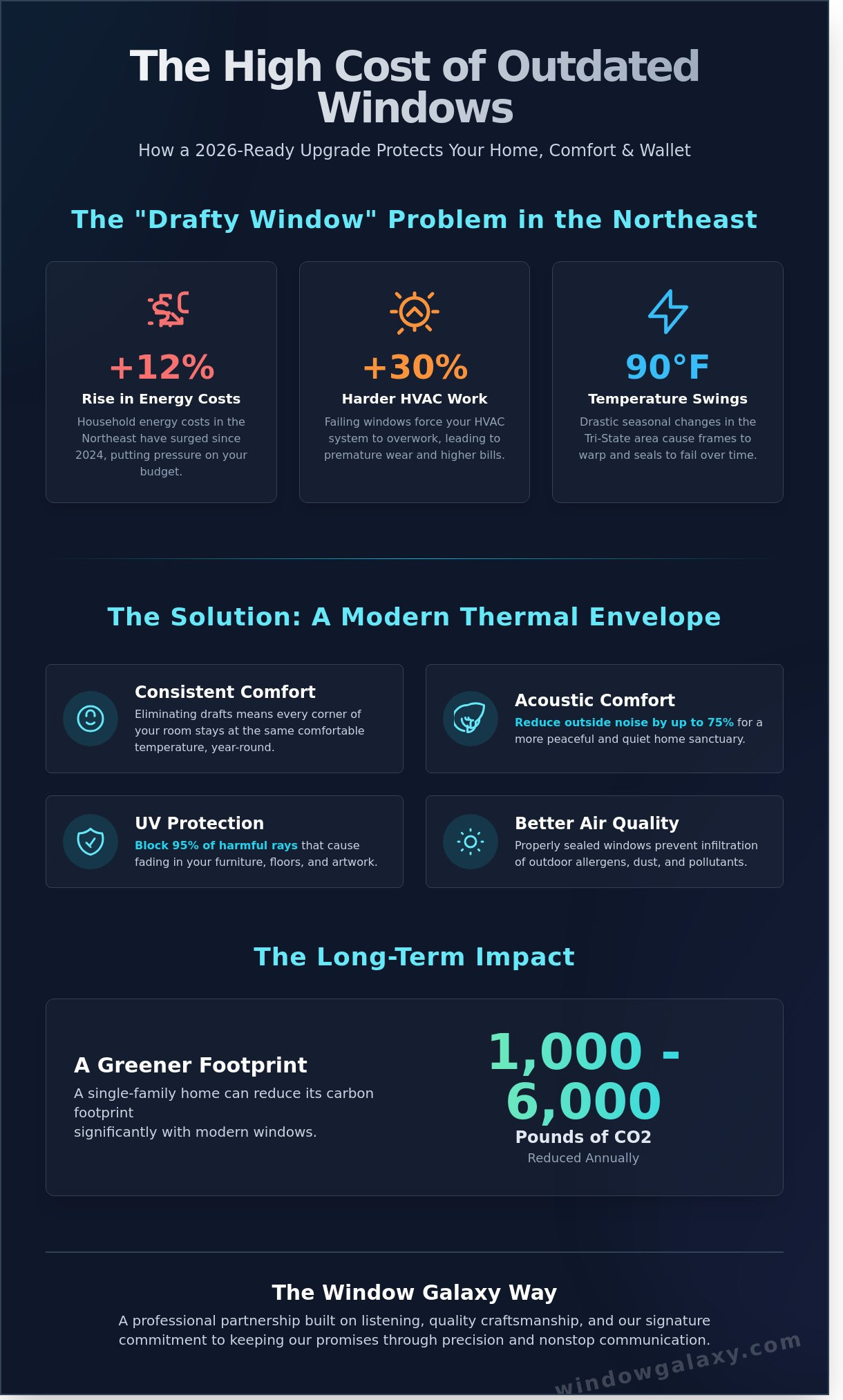 Energy-Efficient Windows Replacement: The 2026 Homeowner’s Guide to Comfort and Savings
