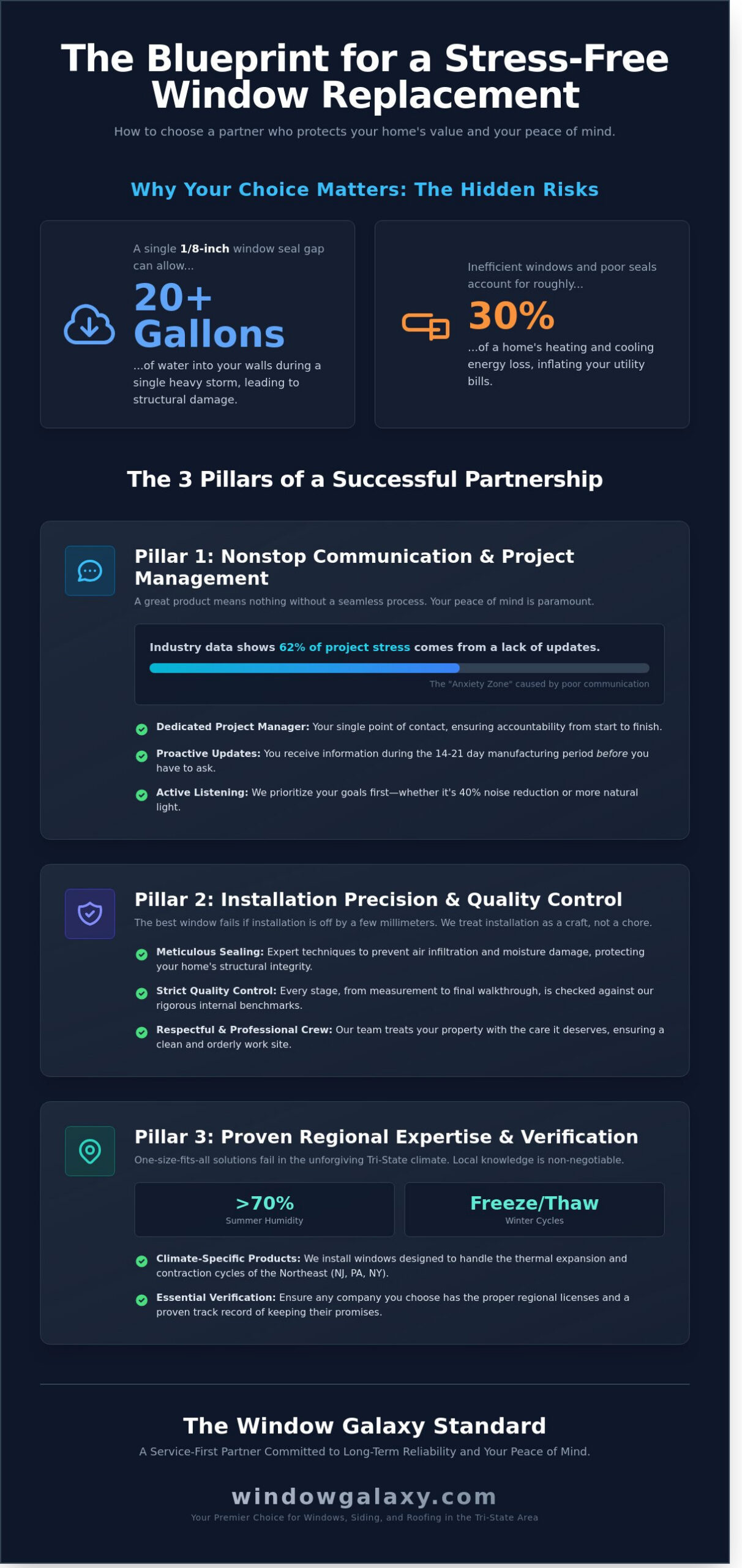 How to Choose a Window Replacement Company: A Homeowner’s Guide to Quality and Trust - Infographic