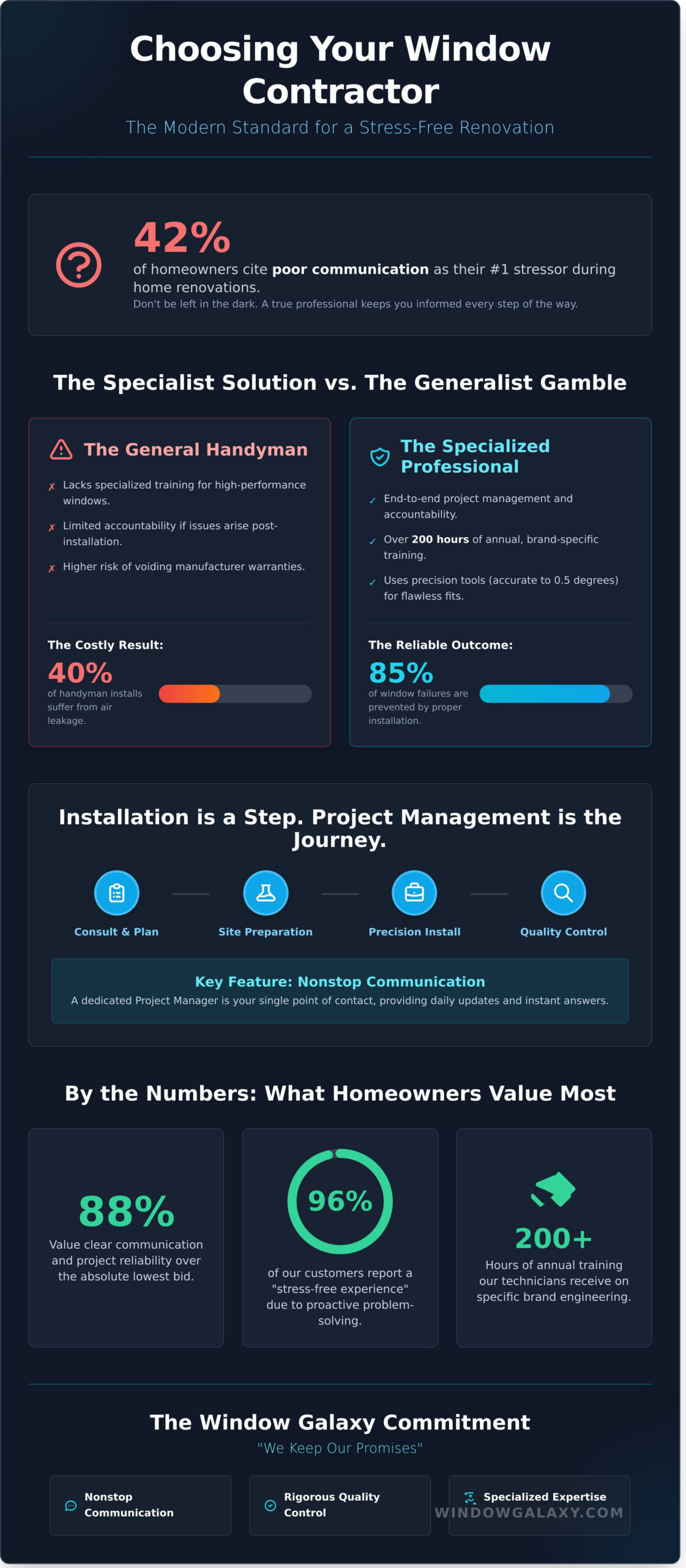 How to Find Reliable Window Contractors Near Me: A Homeowner’s 2026 Guide - Infographic