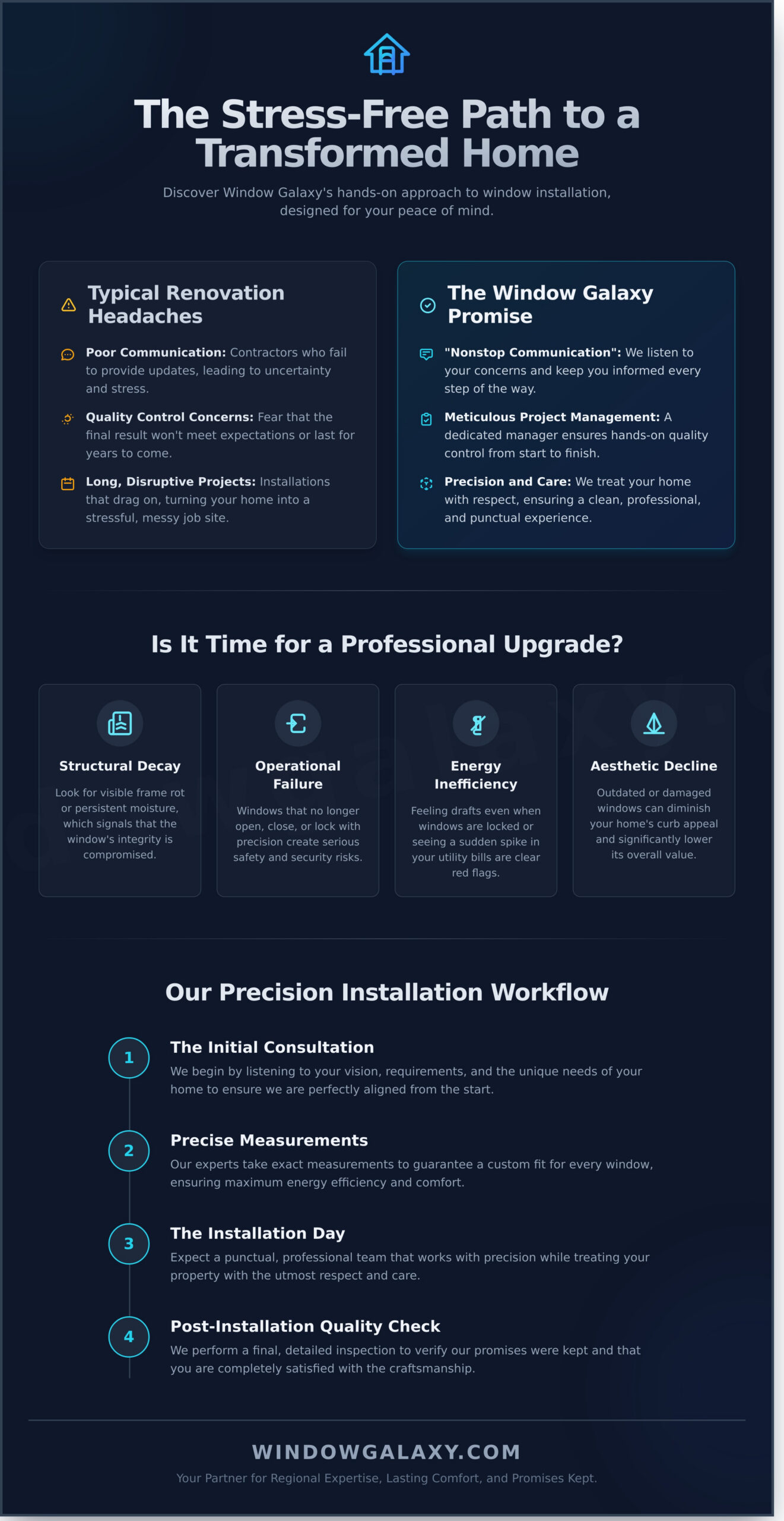 Professional Window Installations Near Me: Why Local Expertise and Communication Matter - Infographic