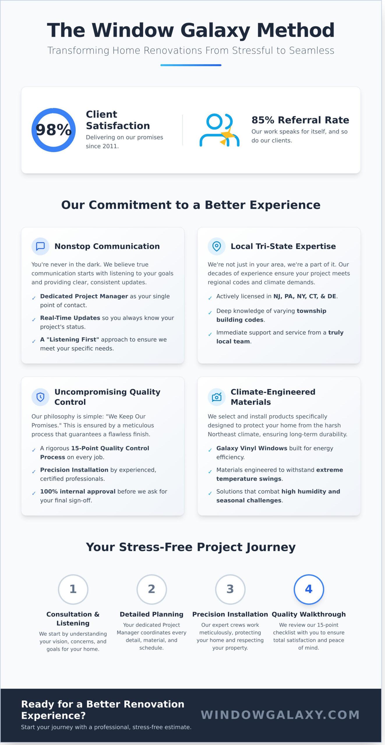 Siding and Window Contractors Near Me: Choosing Excellence for Your Home