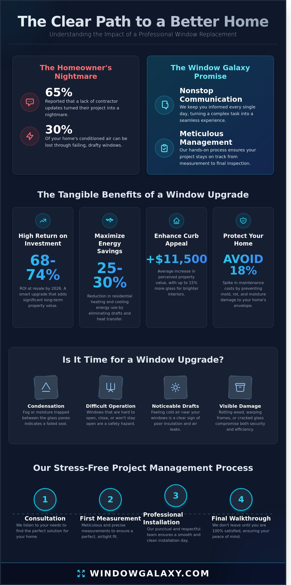 The Comprehensive Guide to House Windows Replacement in 2026