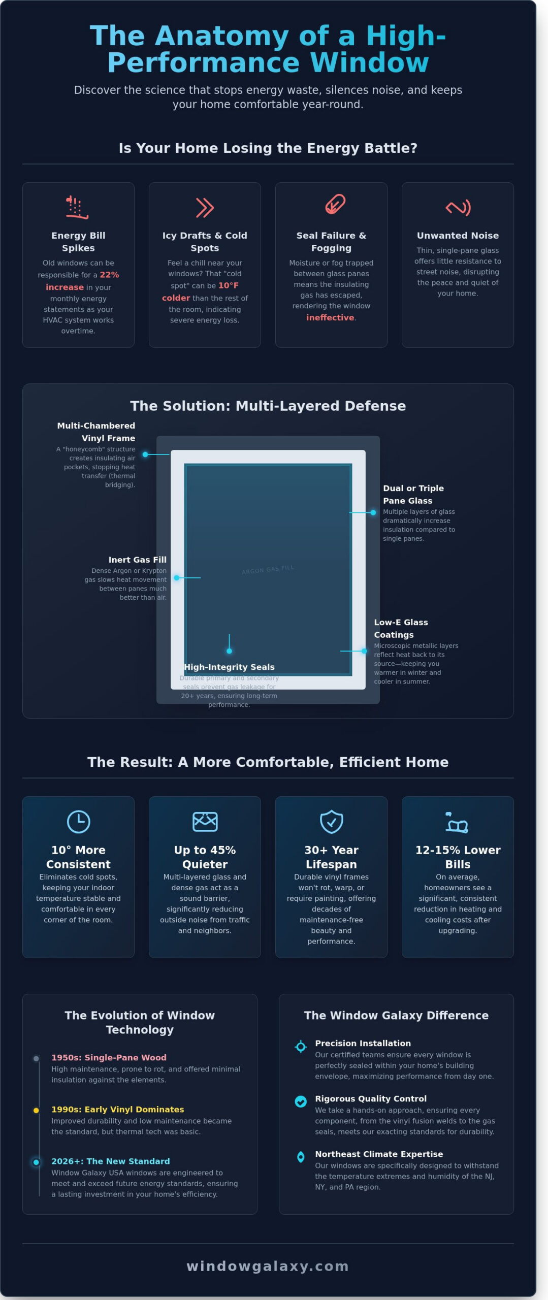 The Homeowner’s Guide to Insulated Vinyl Windows in 2026 - Infographic