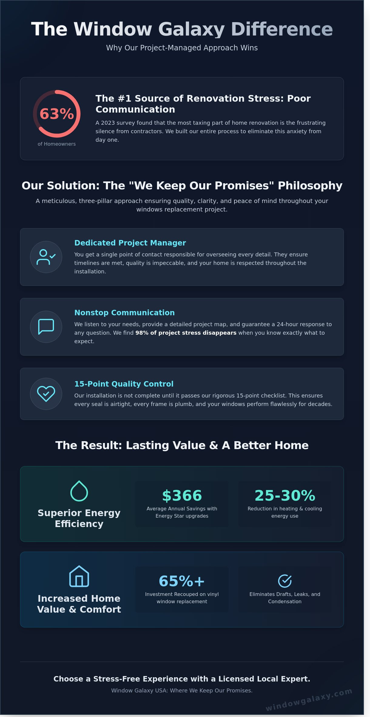 The Ultimate Guide to Windows Replacement: Quality, Care, and Lasting Value - Infographic