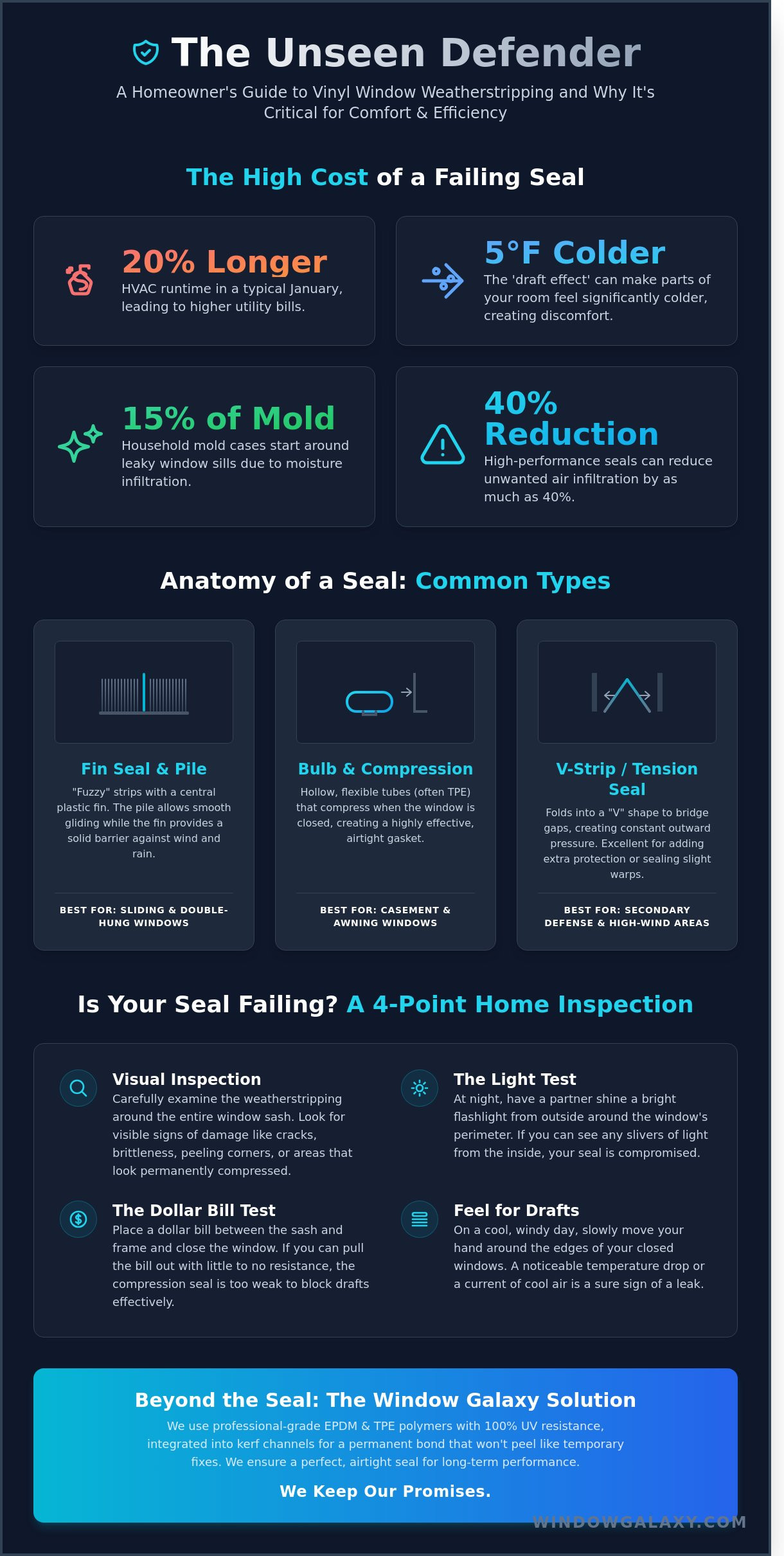 Vinyl Window Weatherstripping: The Homeowner’s Guide to a Draft-Free Home