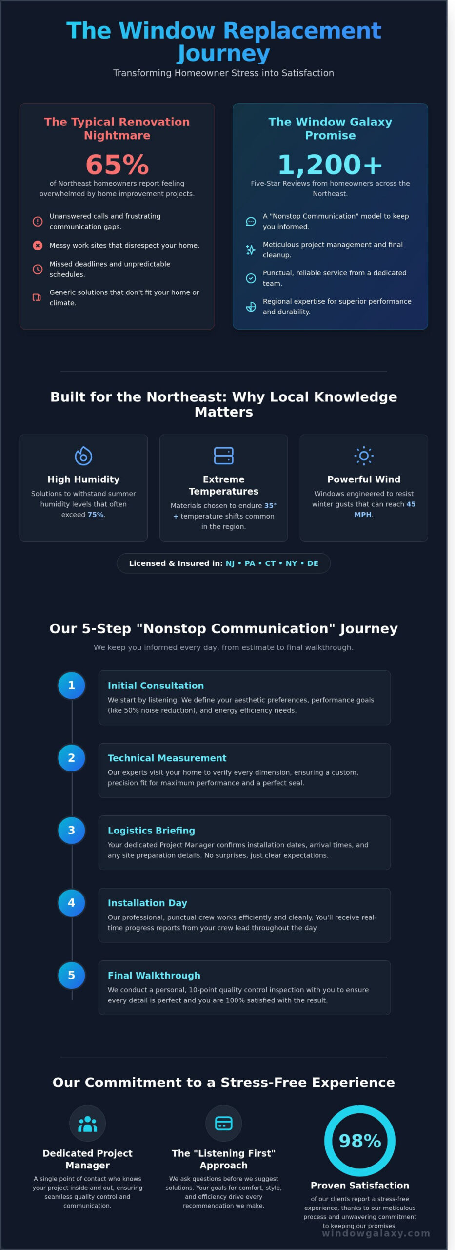 Window Replacement Companies Near Me: Why Window Galaxy is the Trusted Choice in 2026 - Infographic