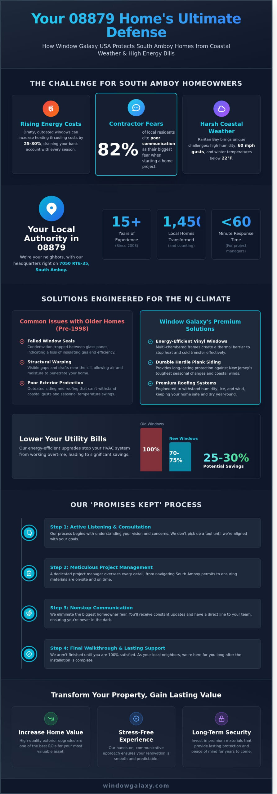 Window Replacement & Home Improvements in 08879: The South Amboy Local Guide - Infographic