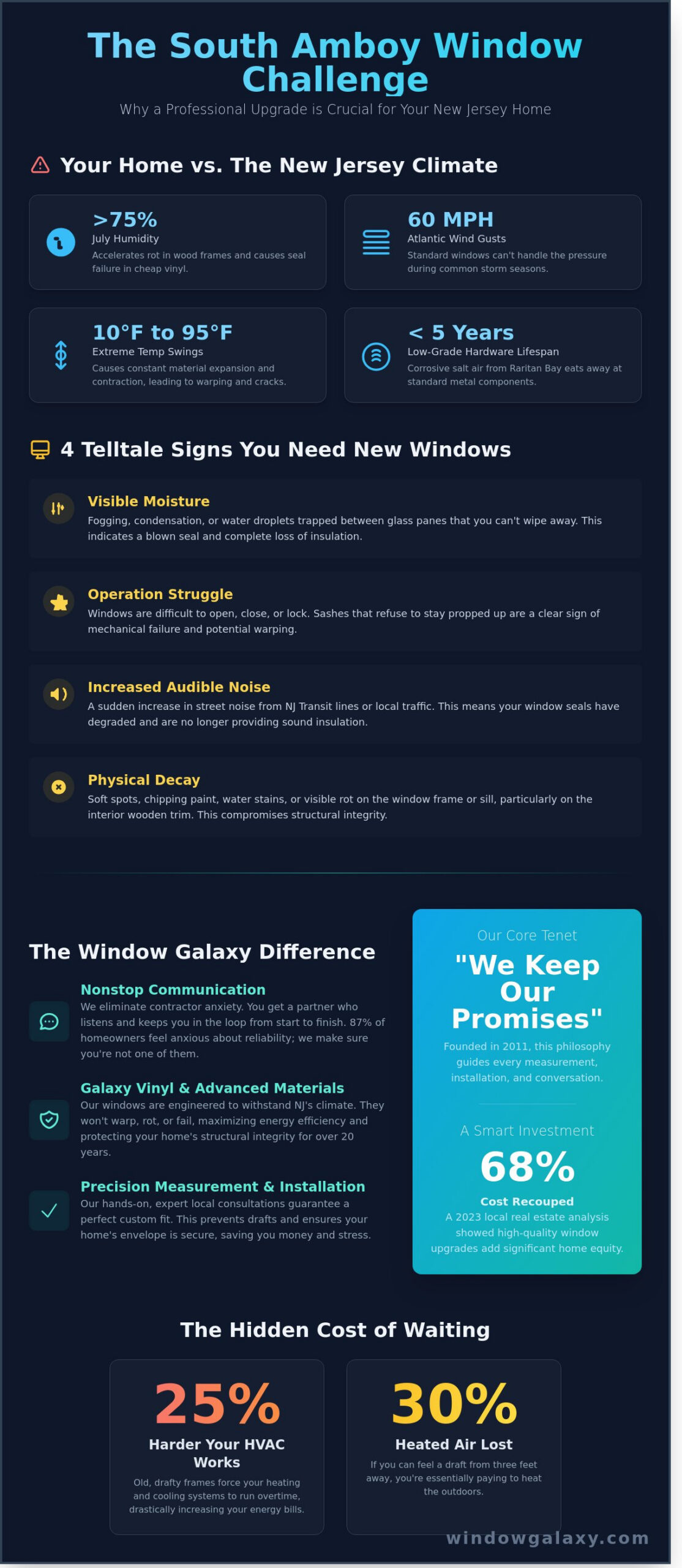 Window Replacement in South Amboy: The Complete Guide to Quality and Service - Infographic