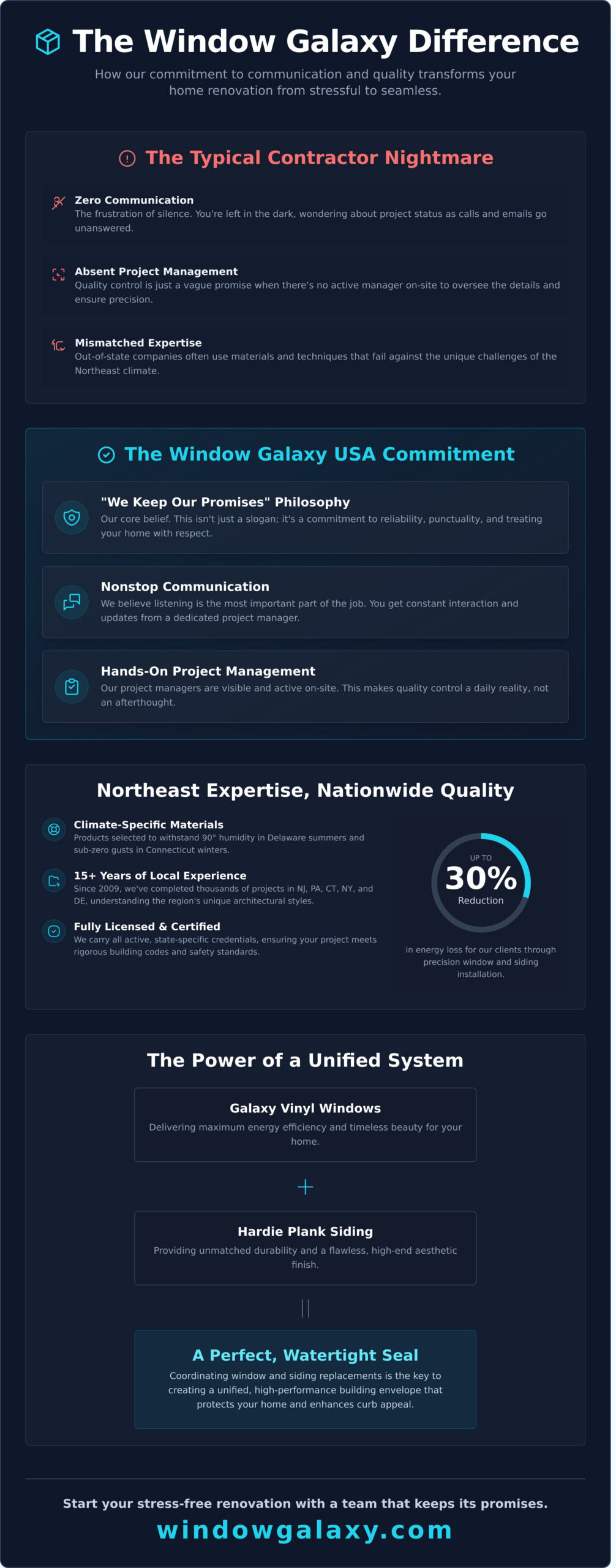 Window and Siding Contractors Near Me: Choosing a Trusted Local Partner in 2026