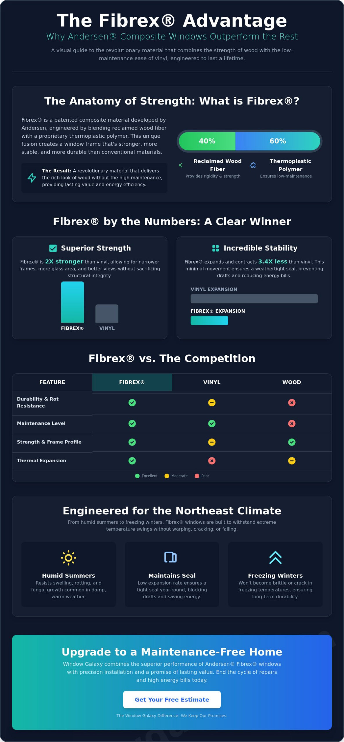 Andersen Fibrex Double Hung Windows: The Ultimate Homeowner's Guide for 2026