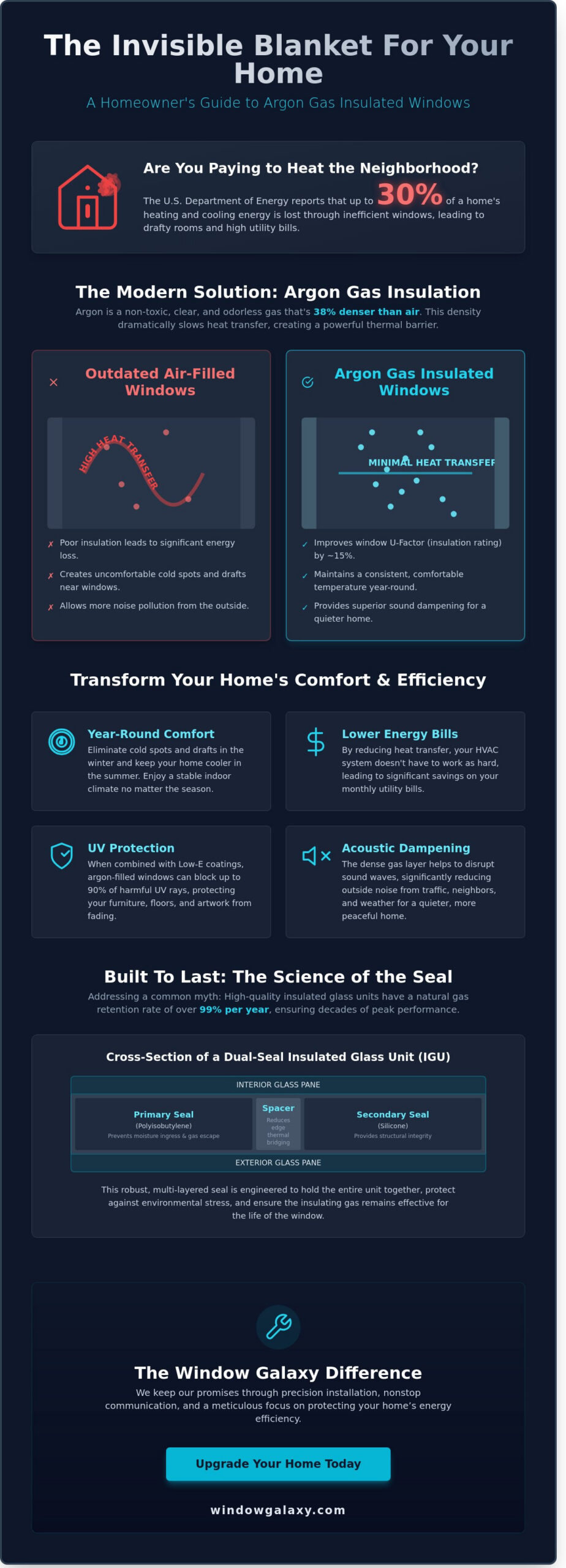 Argon Gas Insulated Glass: The Homeowner’s Guide to Energy Efficiency