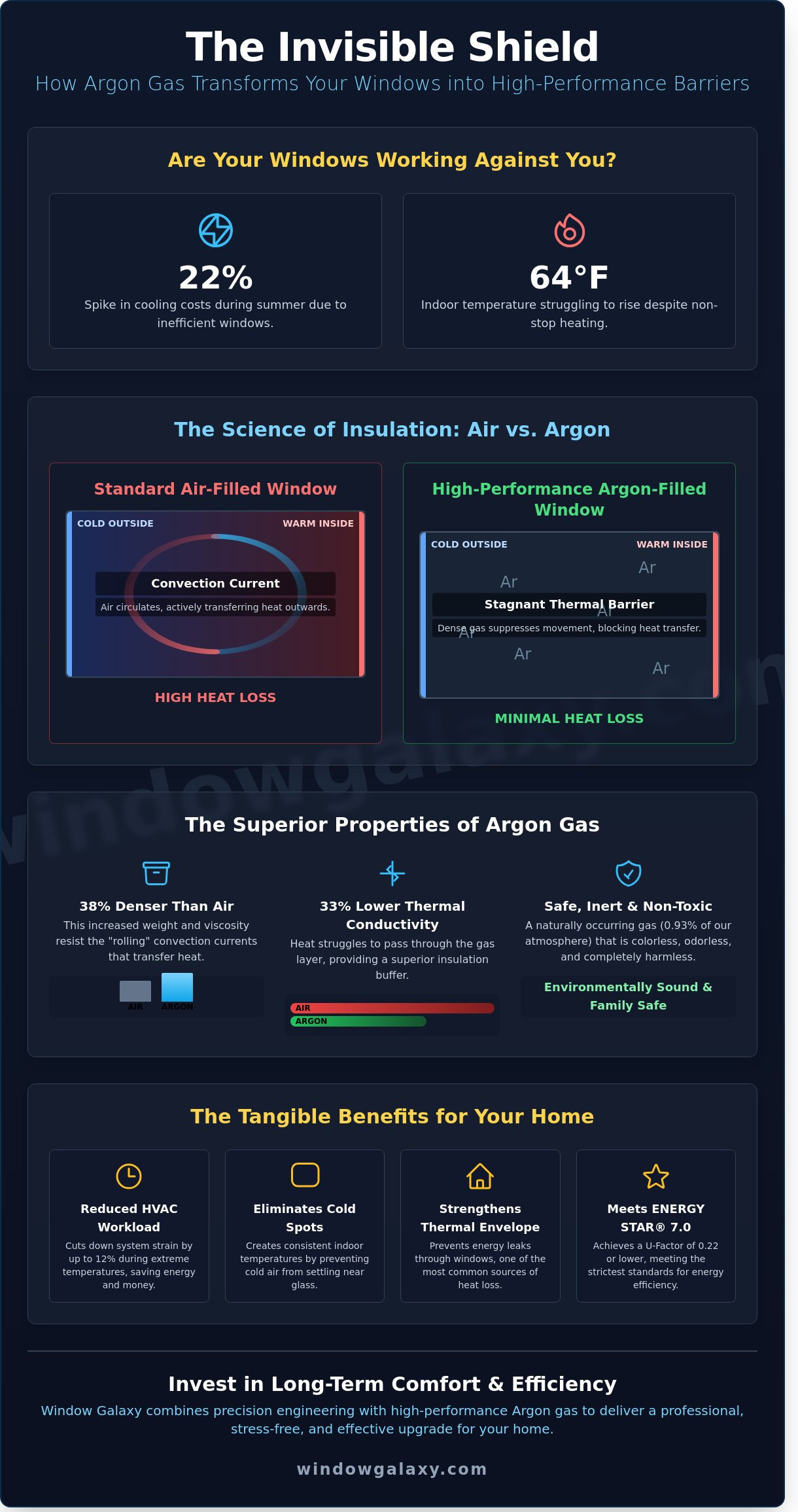 Argon Gas in Windows: The Homeowner’s Guide to Energy Efficiency in 2026