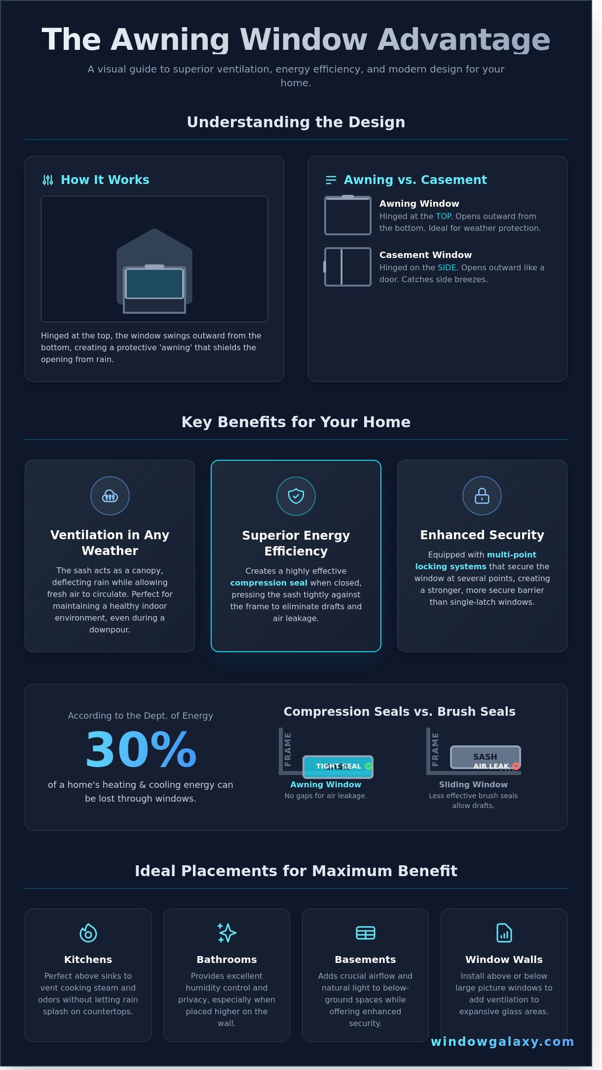 Awning Windows: The Complete Guide to Design, Benefits, and Installation