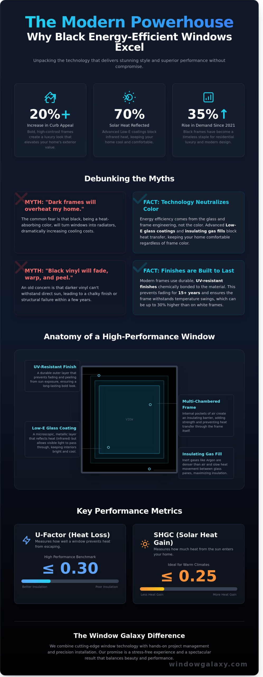 Black Energy Efficient Windows: The Ultimate Guide to Style and Performance