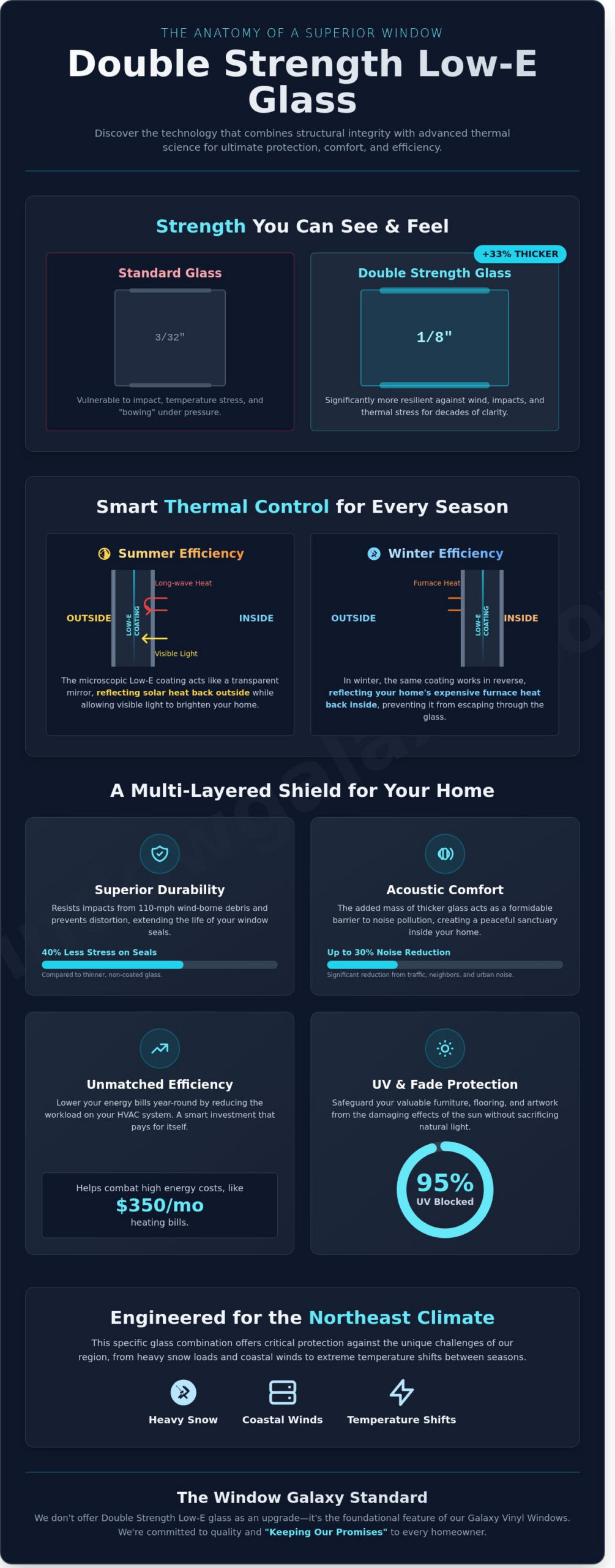 Double Strength Low E Glass: The Key to Durable, Energy-Efficient Windows