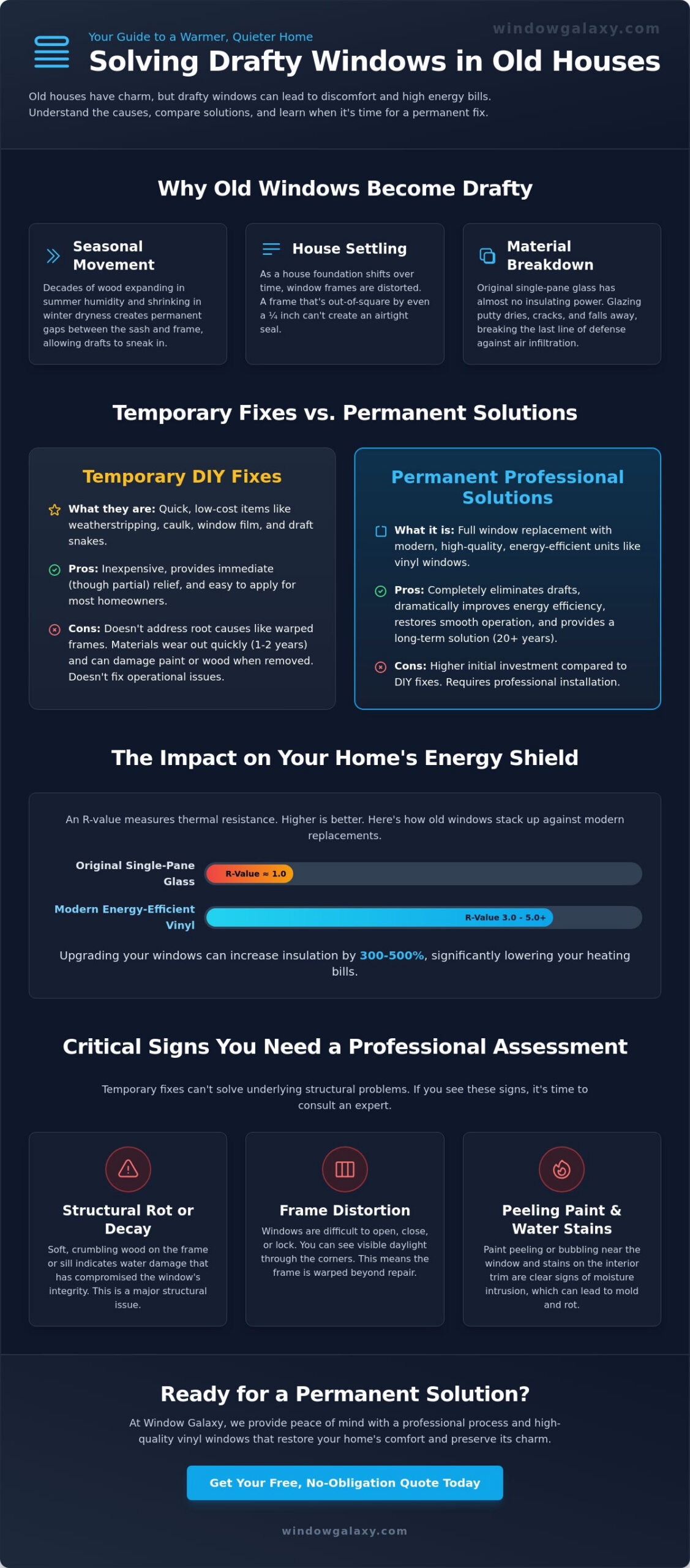 Drafty Windows in Old House Solutions: From Quick Fixes to Permanent Comfort